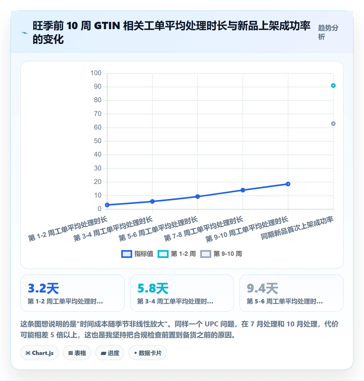 UPC码合规管理：平台审核从哪里开始
