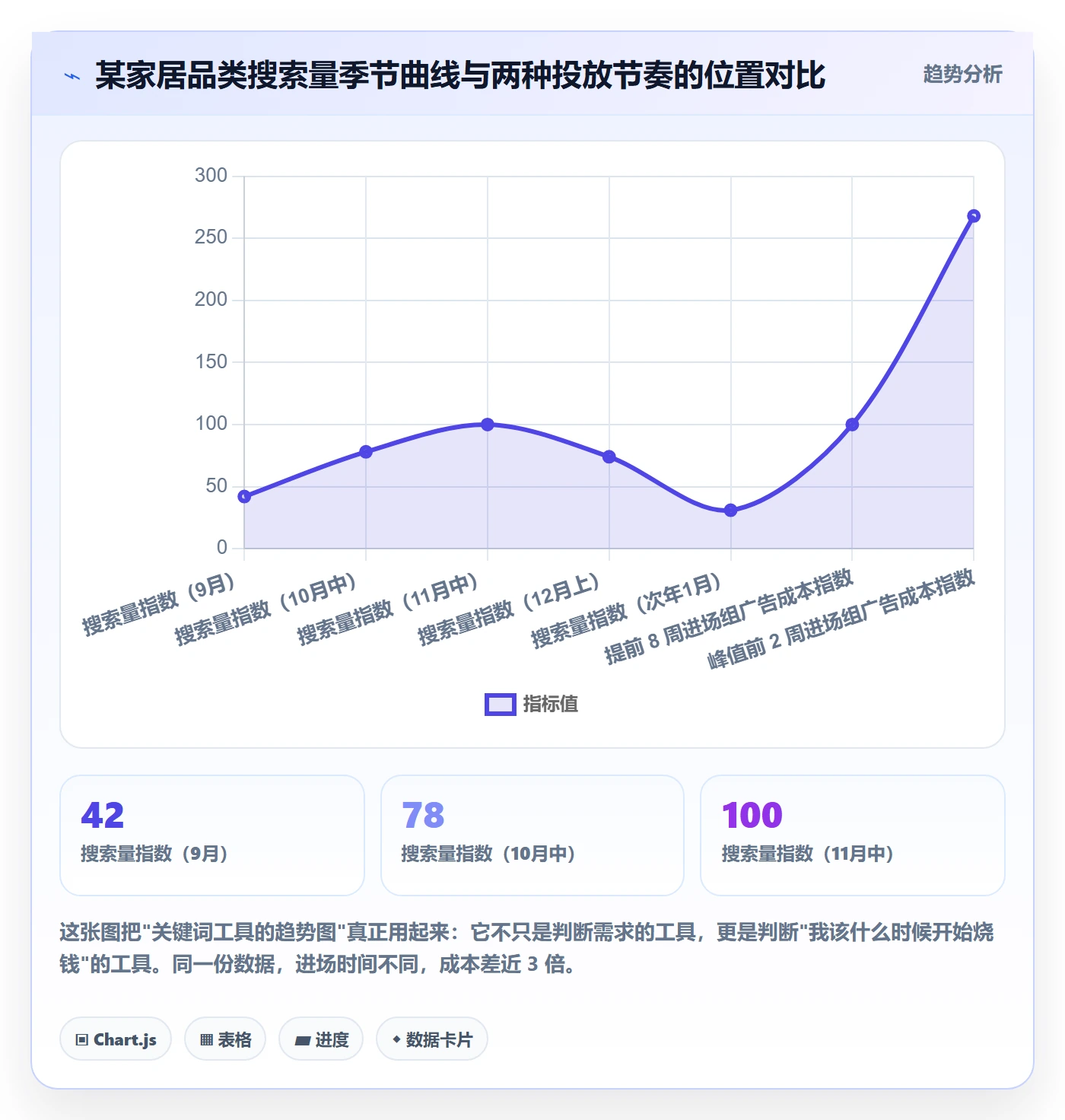 亚马逊软件使用技巧：关键词工具对应的新手避坑方法