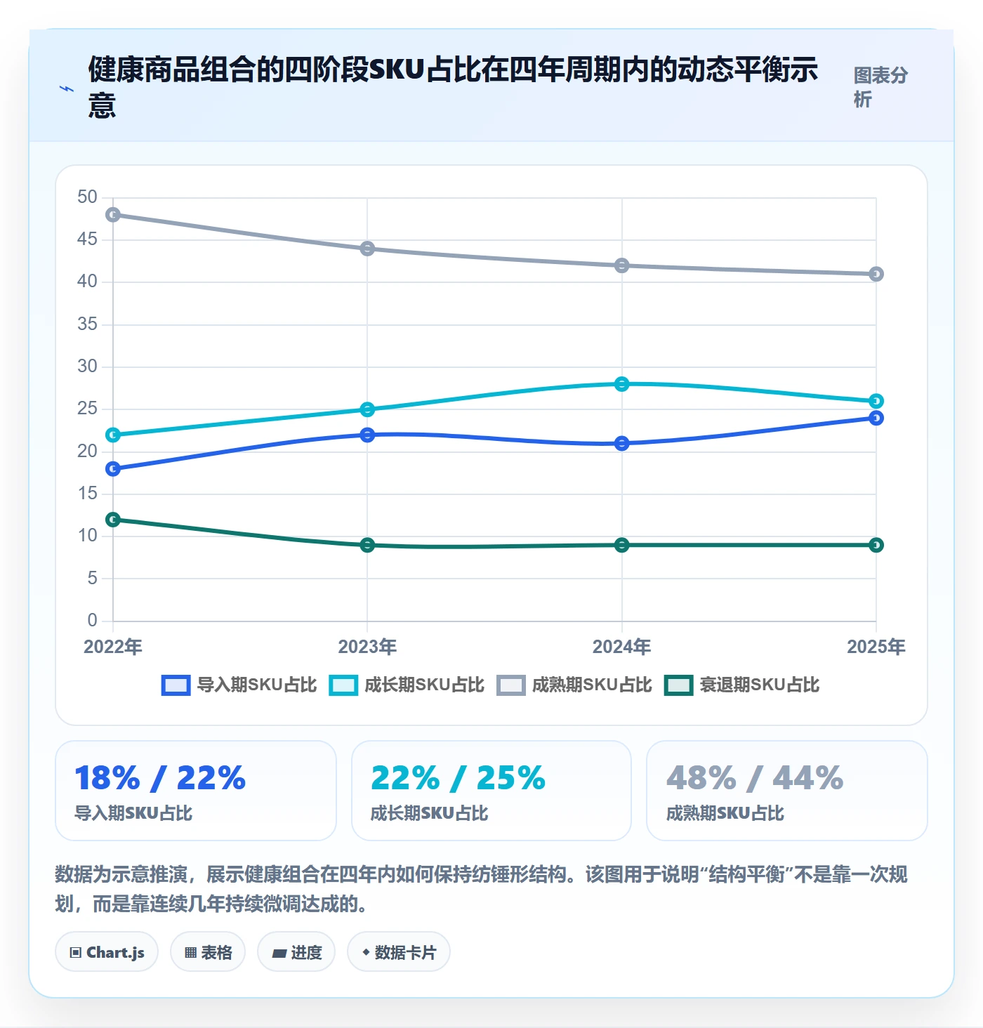 商品分析选择标准：组合优化维度如何评估年度规划
