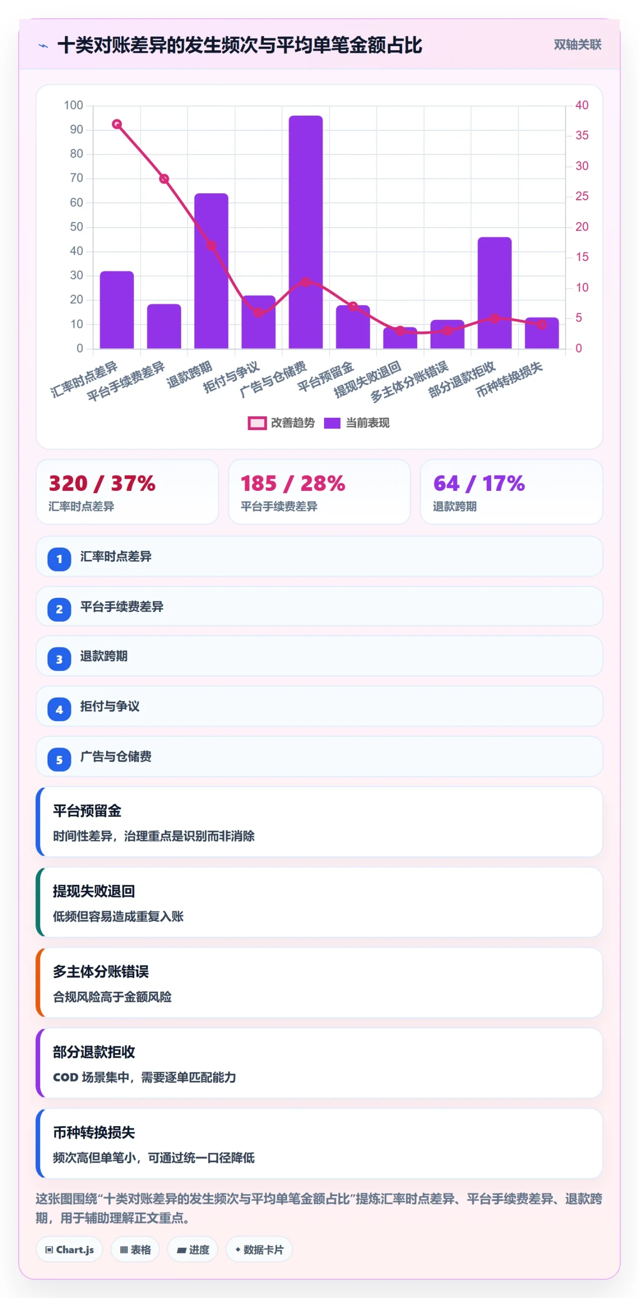 erp跨境电商配置指南：多平台刊登需要哪些支付结算设置