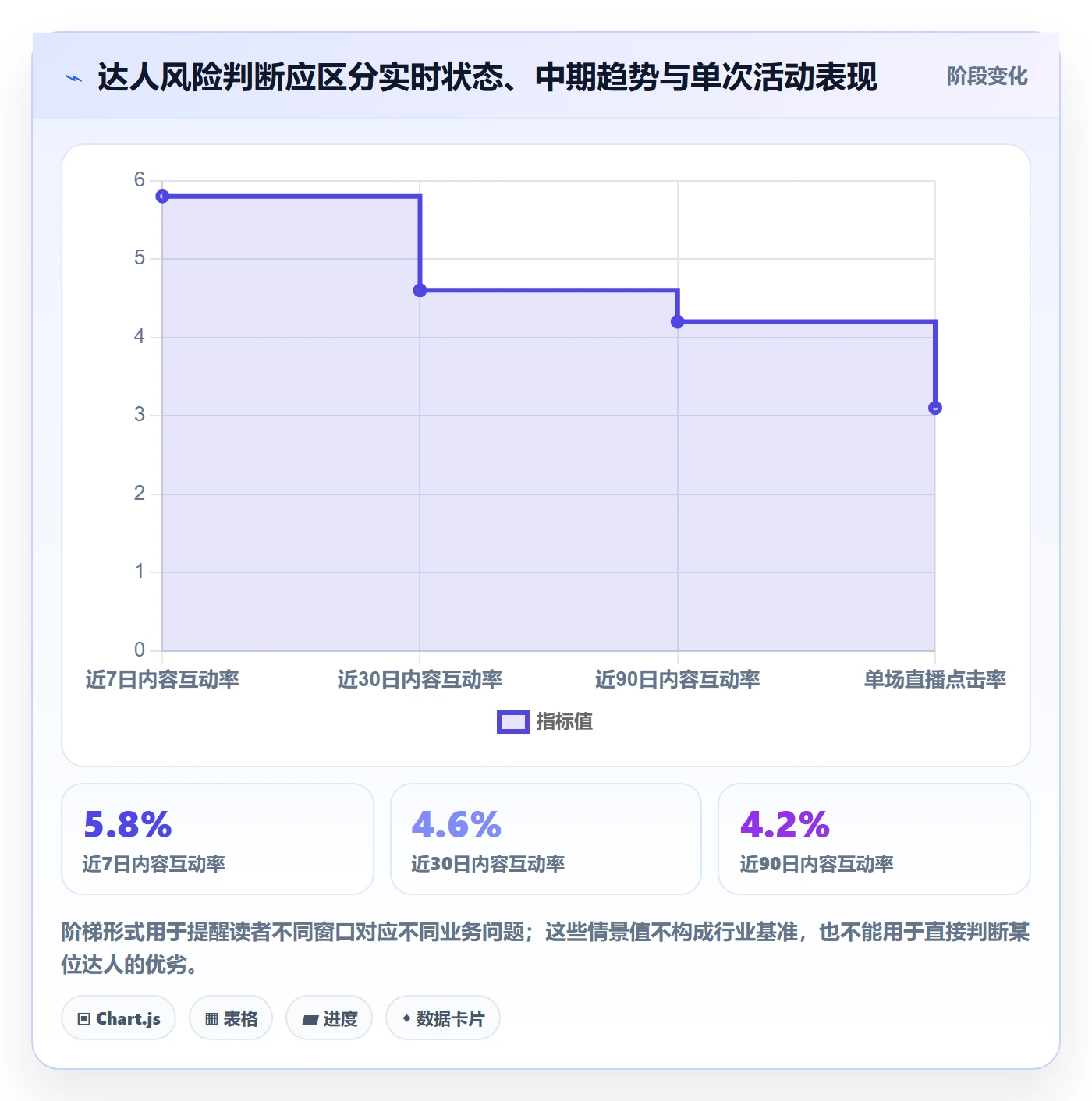 电商数据查询网站能力清单：风险排查需要覆盖哪些达人数据事项