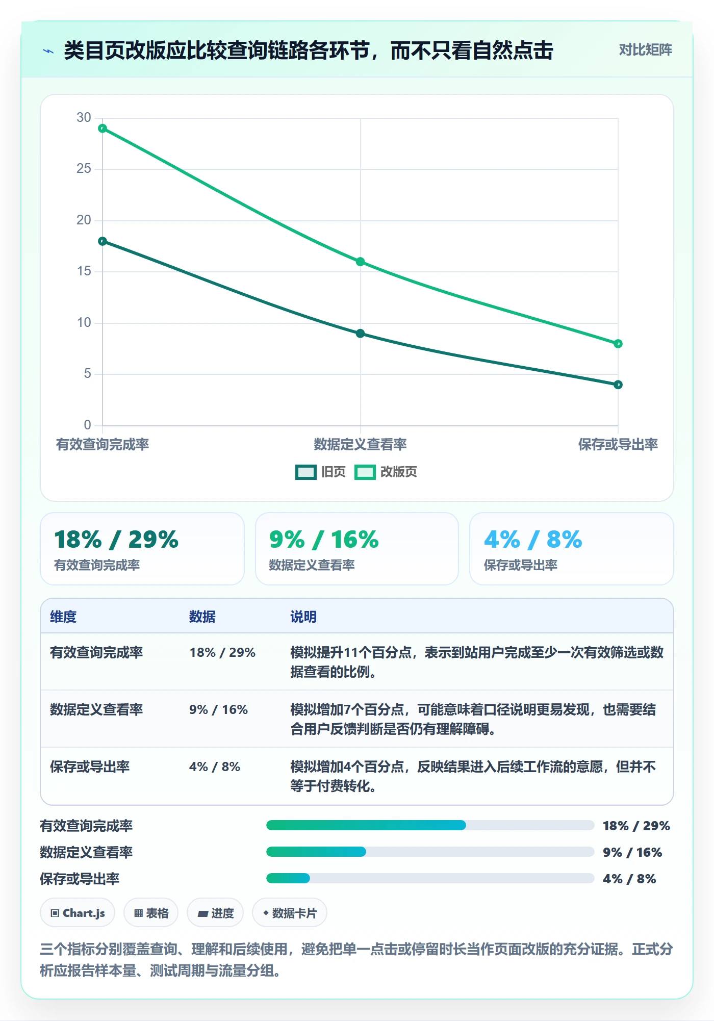 电商数据查询网站实践指南:关键词搜索的增长策略怎样更有效