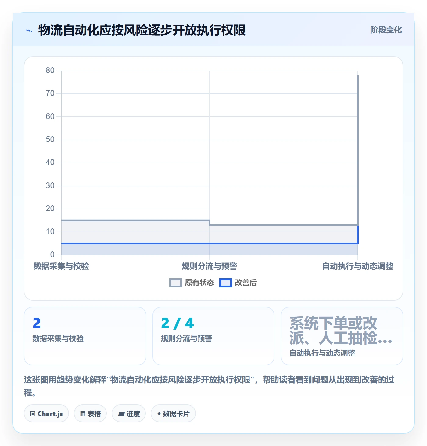 跨境电商升级方案：用自动化方案改善跨境物流