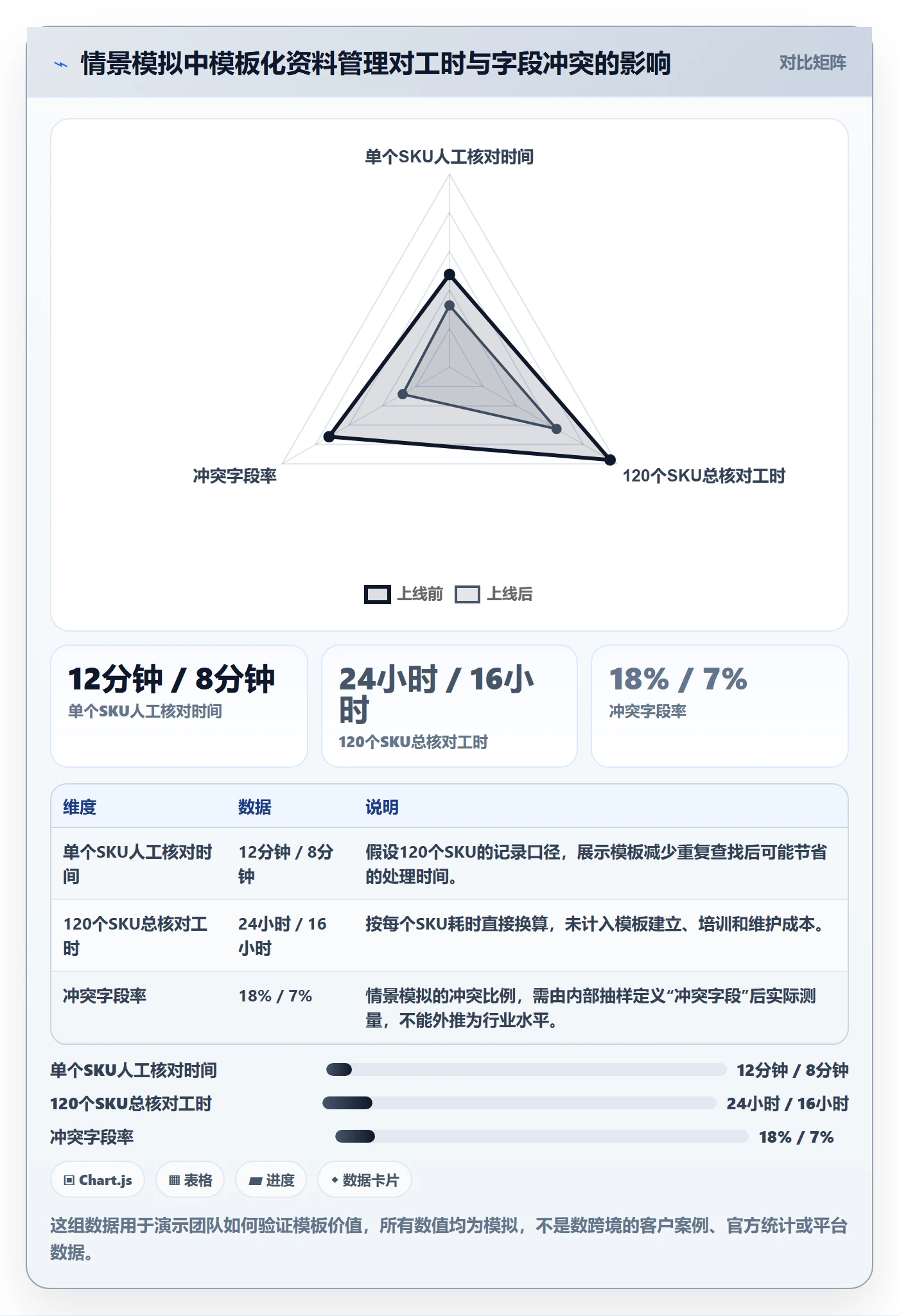 temu配置指南：商品发布需要哪些中小商家设置