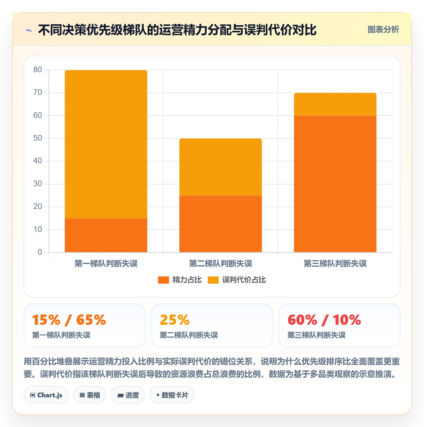 商品分析优化清单：竞争强度与风险排查的关键动作