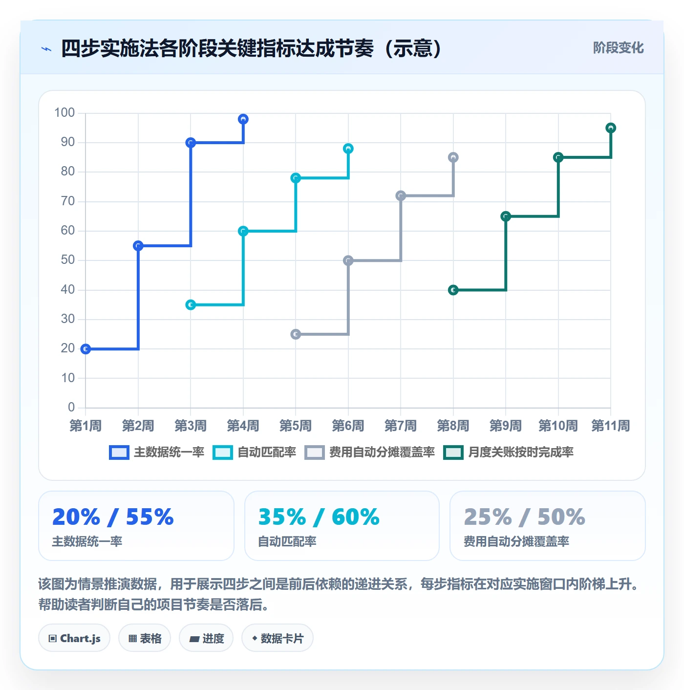 erp跨境电商进阶课:围绕财务核算完善中小商家