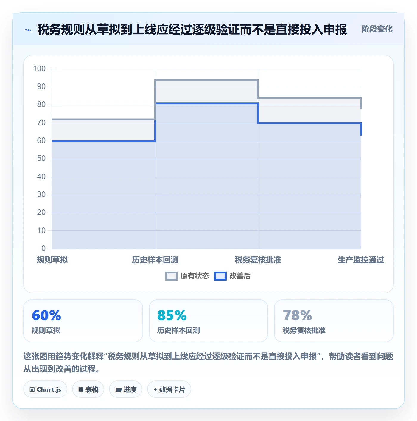 跨境电商场景解析：税务合规中的自动化方案怎么处理