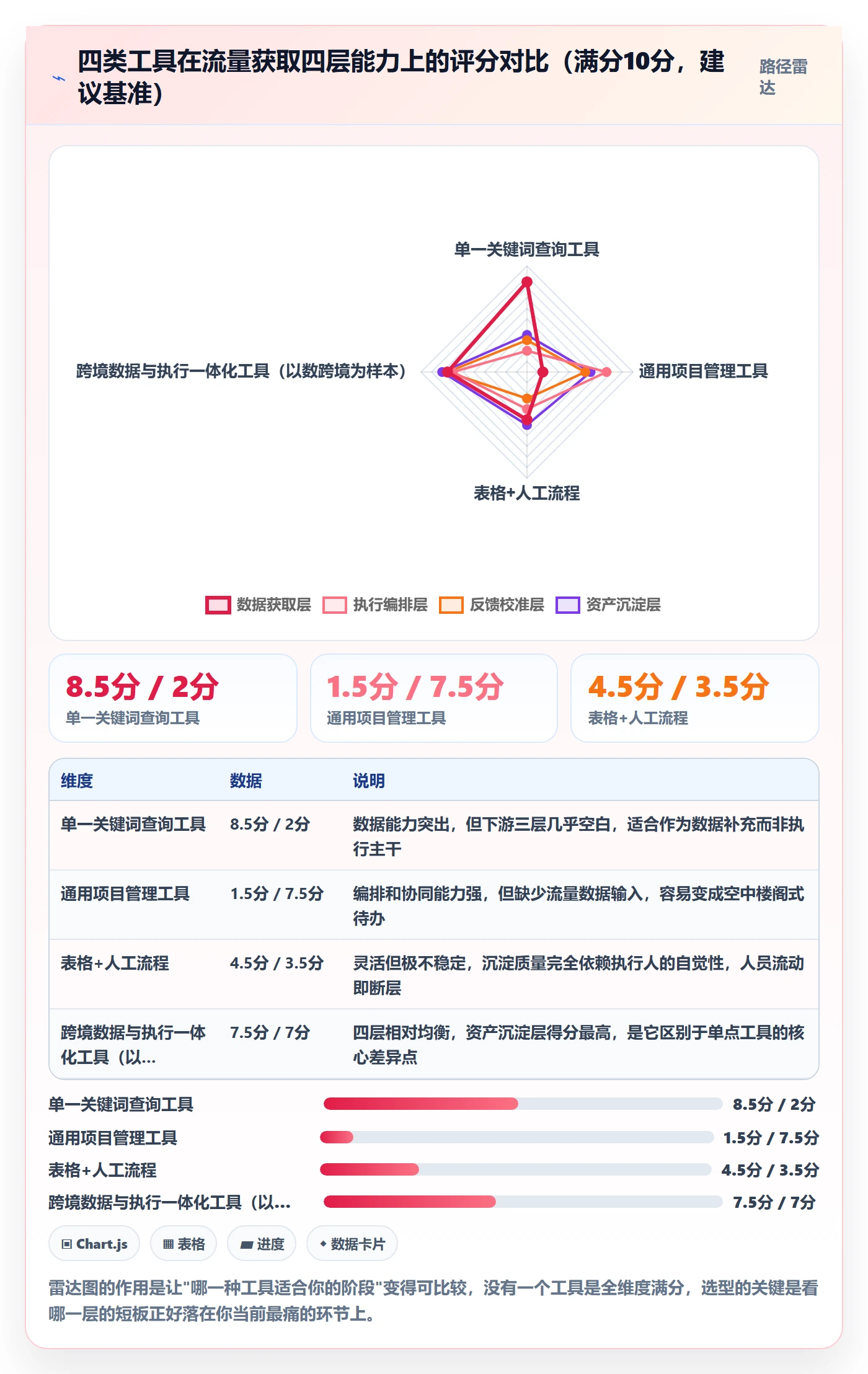 跨境电商运营执行标准：流量获取环节如何体现工具对比