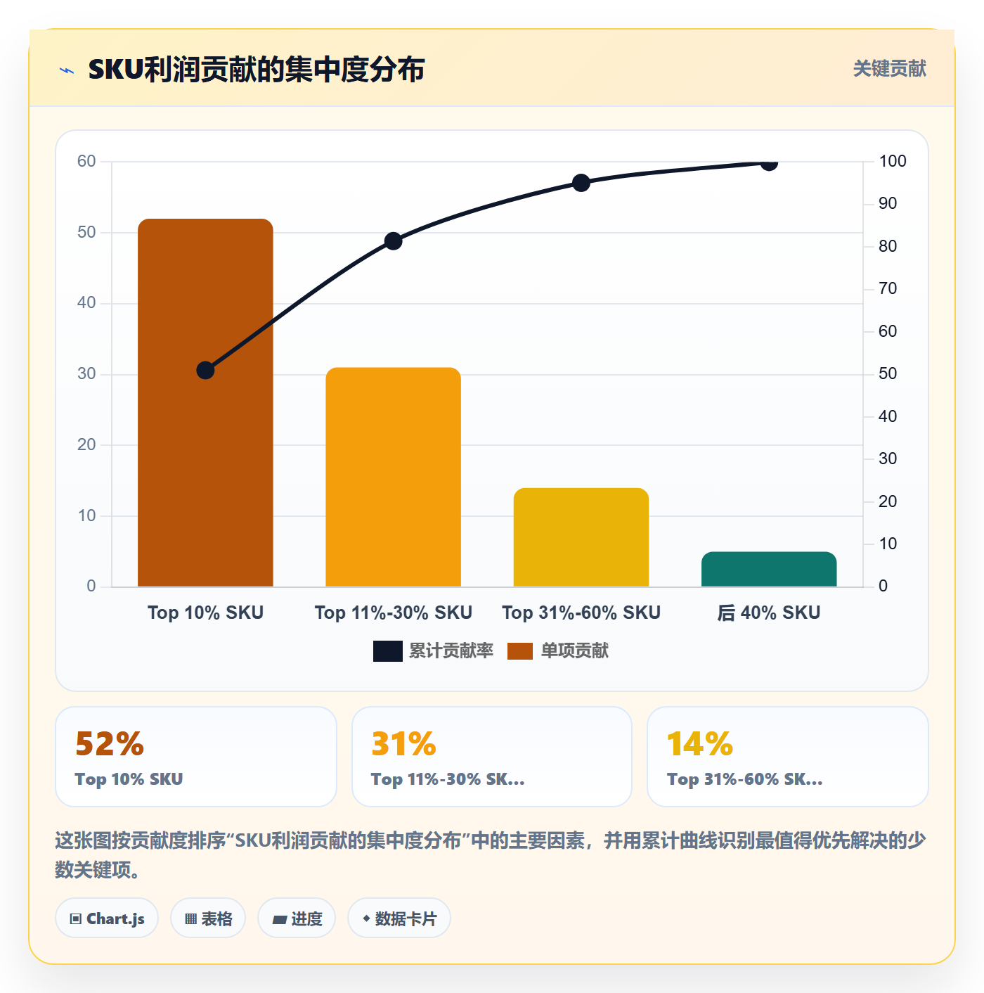 跨境电商运营怎么落地？从数据复盘讲清增长策略