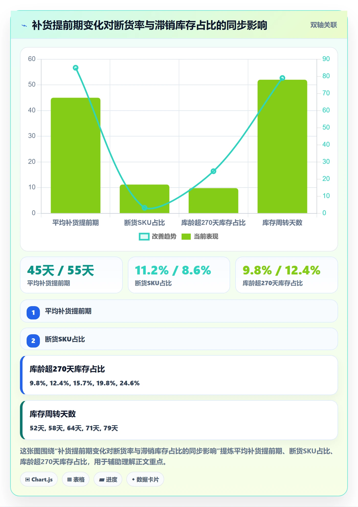 亚马逊软件从0到1:数据报表的供应链协同与操作要点
