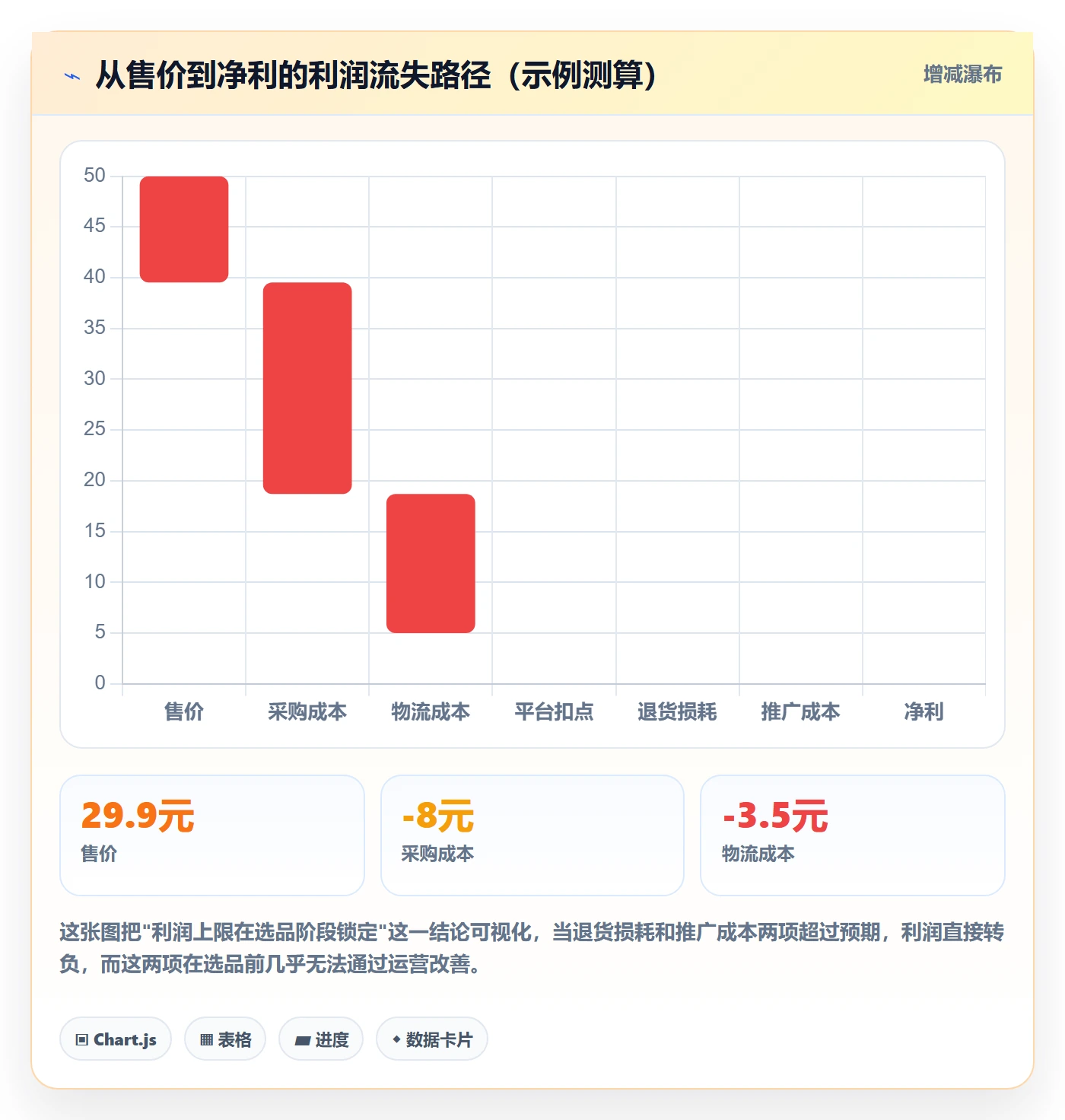 商品分析选品策略：利润空间从哪里开始