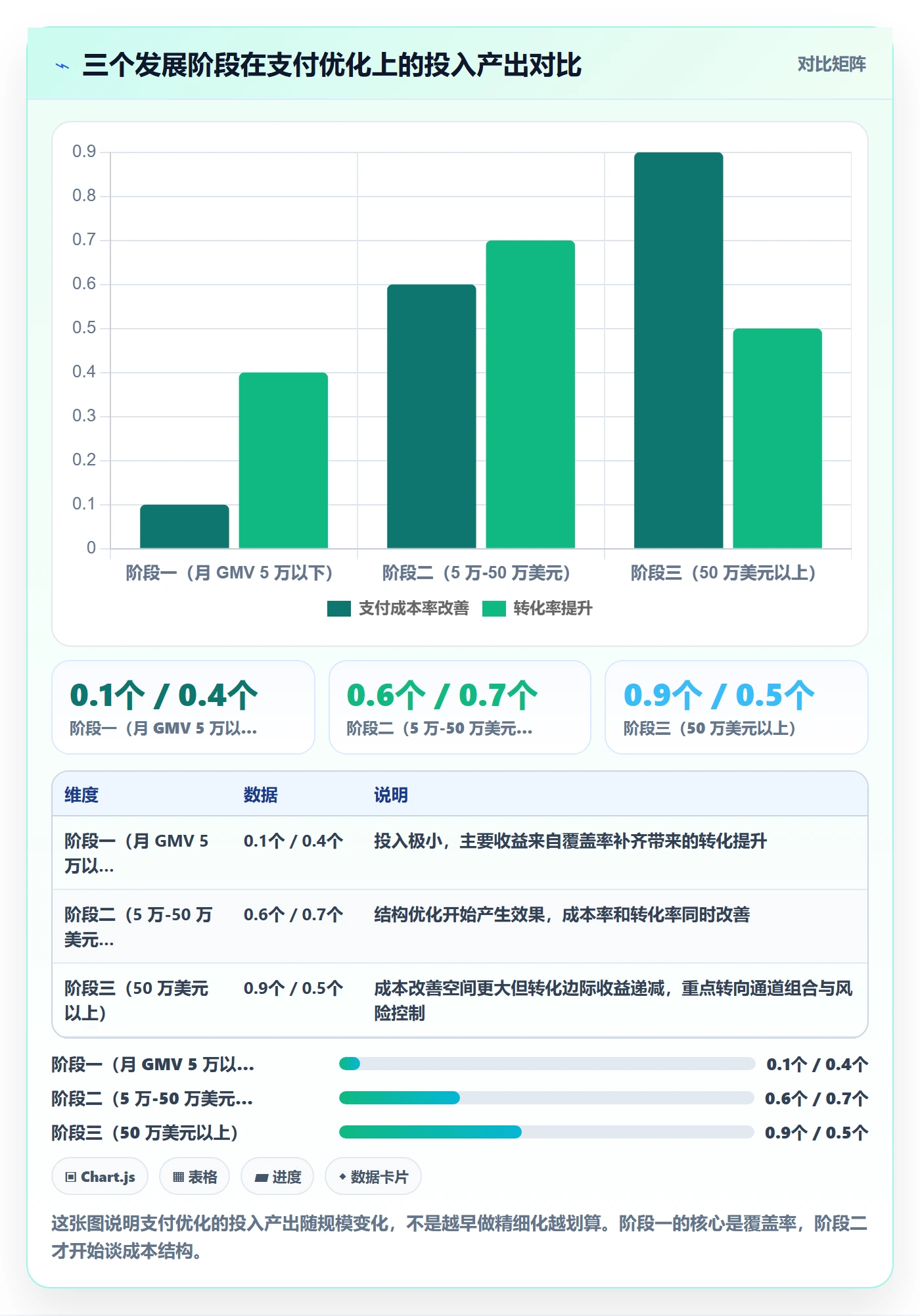 跨境电商运营运营框架:把市场调研纳入支付结算