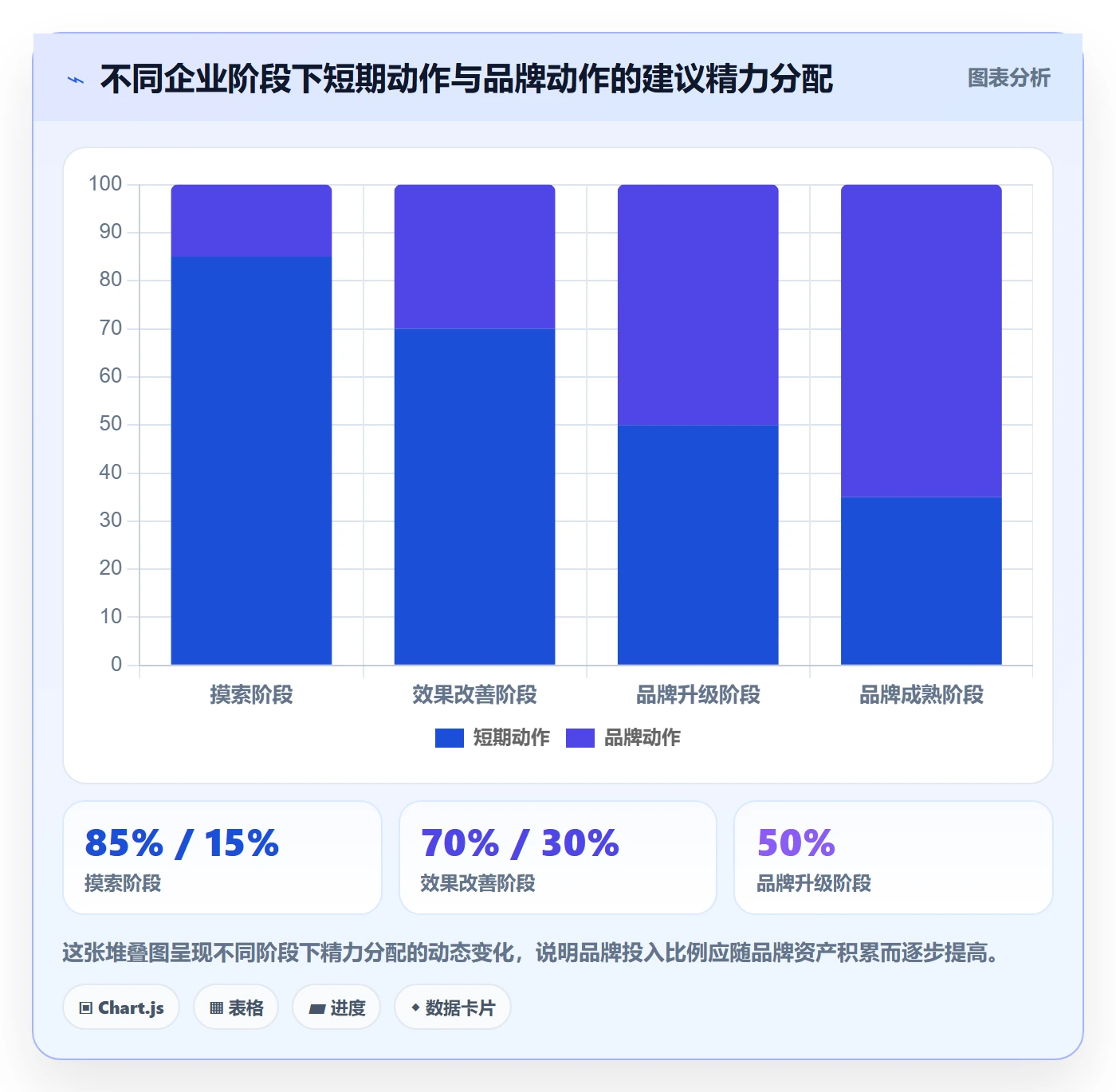 外贸数据分析平台怎么用？买家查询场景下的品牌建设拆解