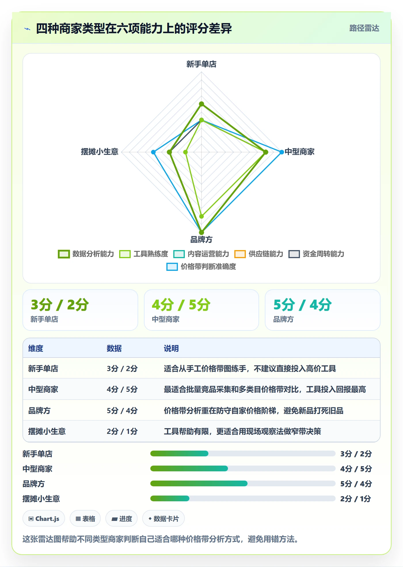 商品分析定价策略全解析：重点看懂价格带