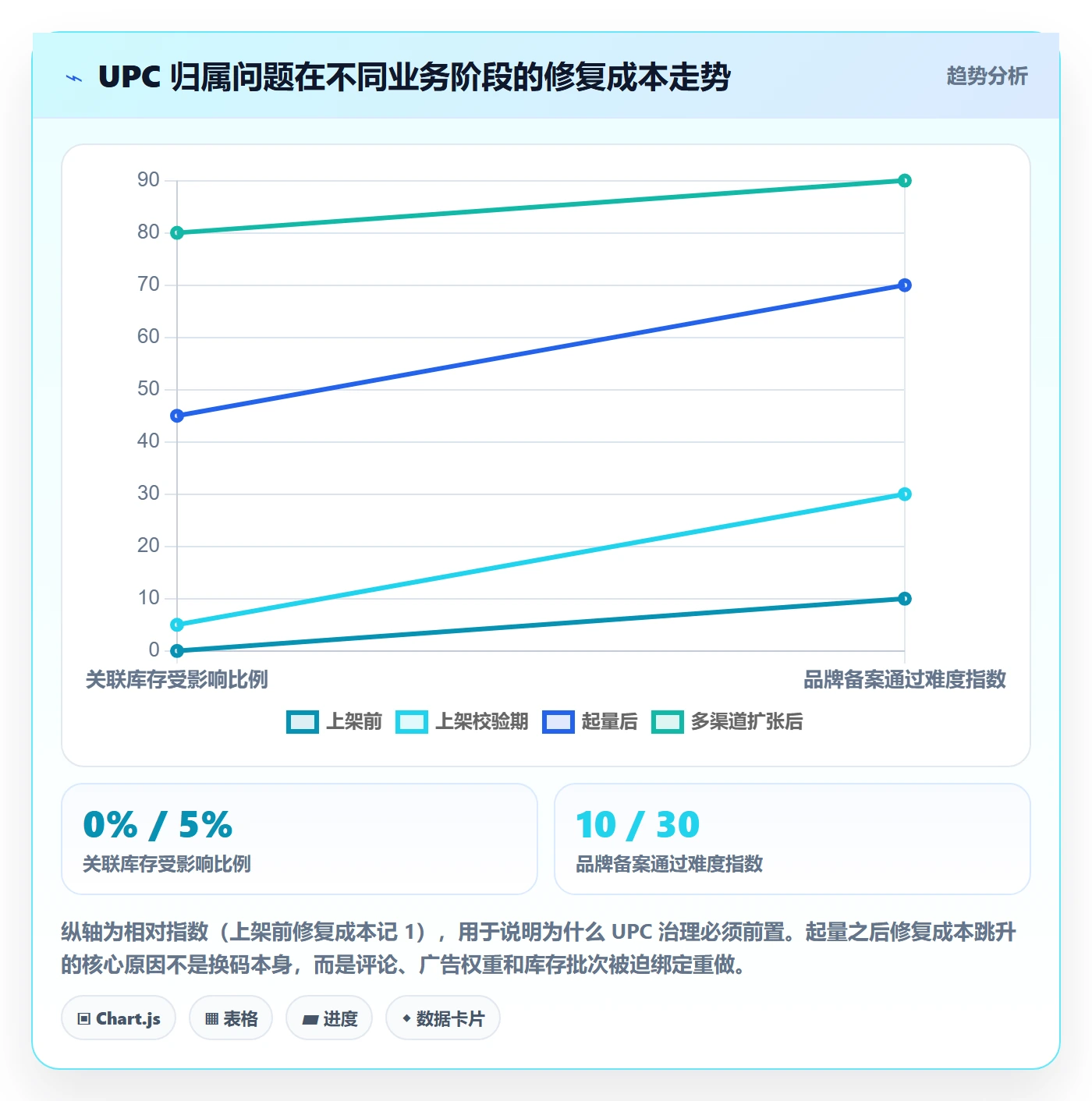 UPC码执行标准：合规风险环节如何体现品牌建设
