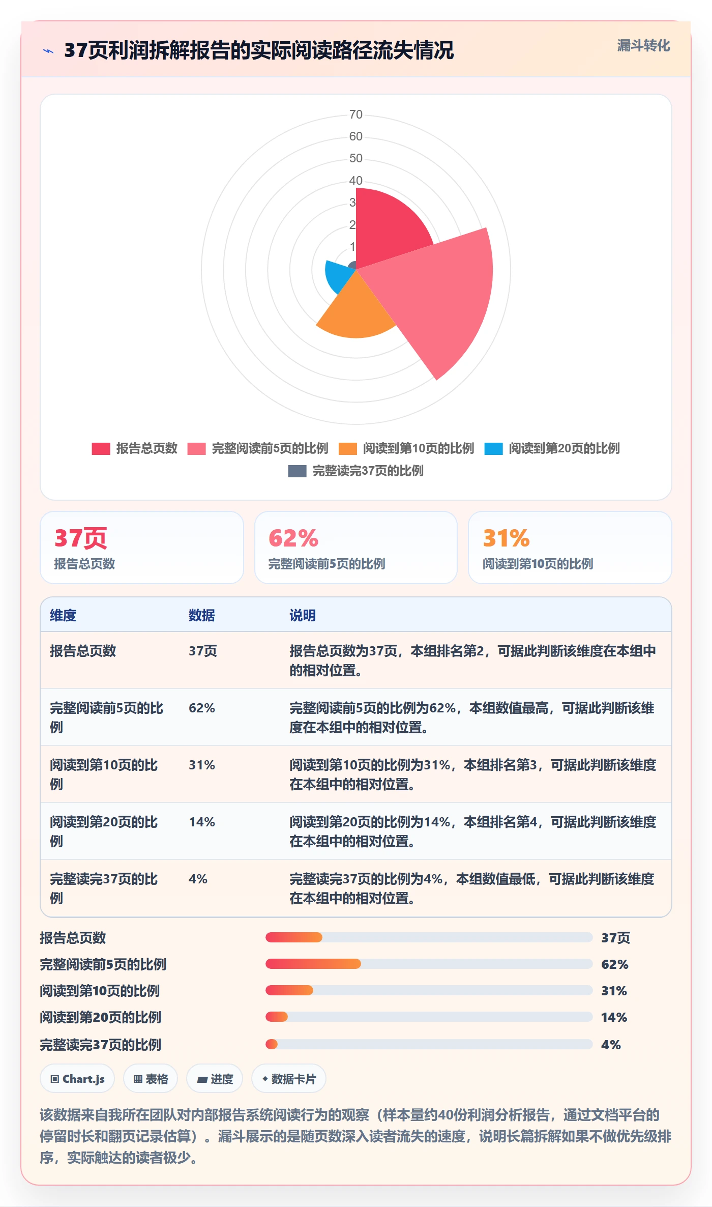 商品分析实践指南：利润空间的案例拆解怎样更有效