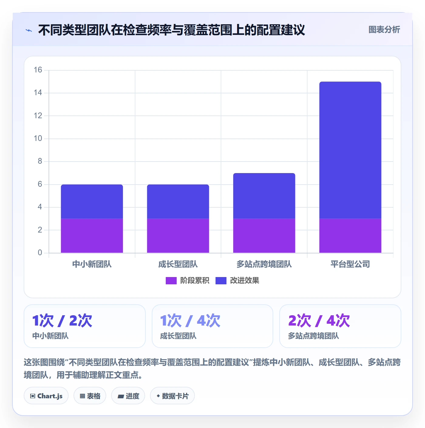 商品分析检查方法：通过用户评价评估指标体系质量