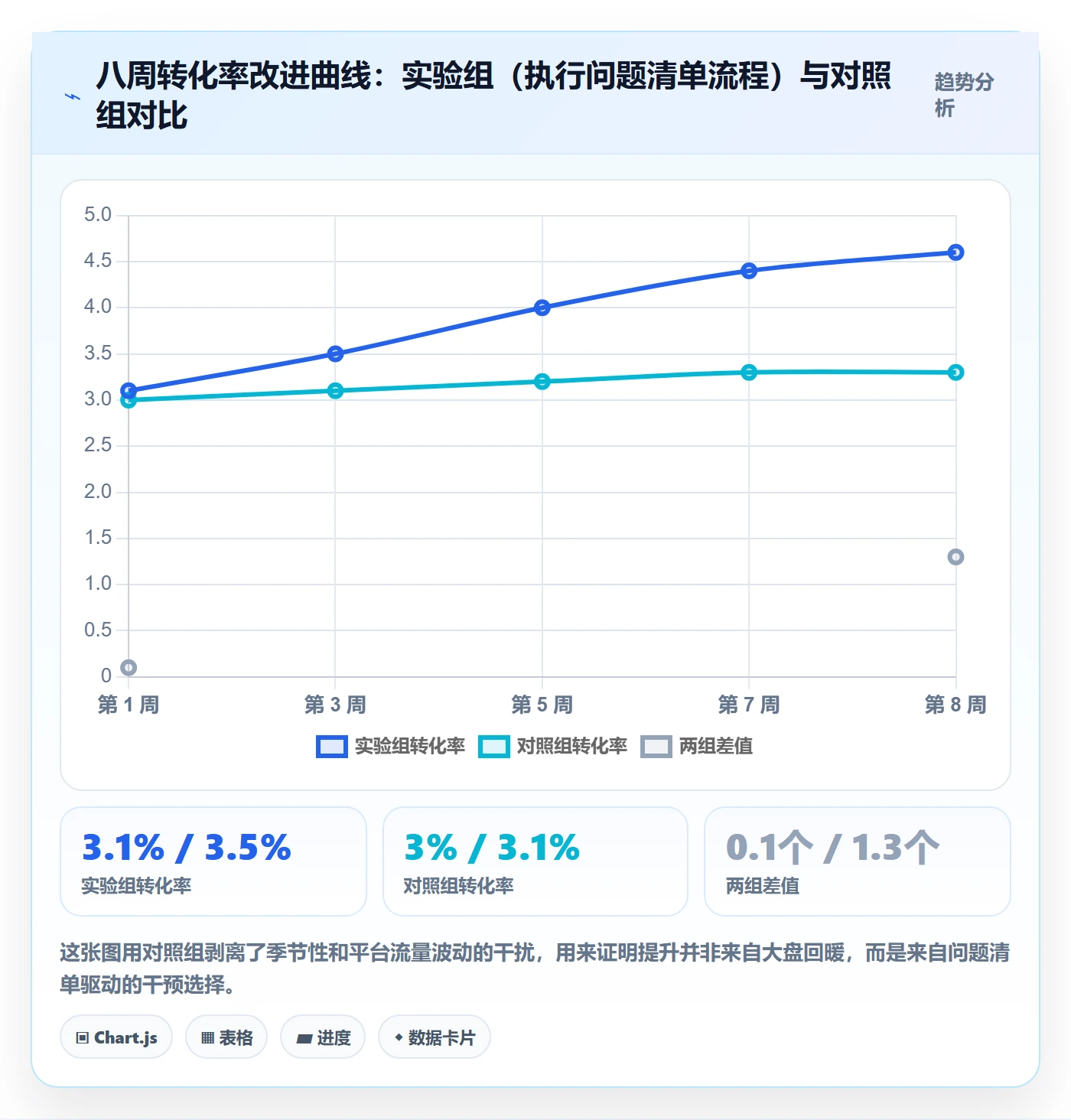 跨境电商运营实用方法：围绕转化优化建立问题清单