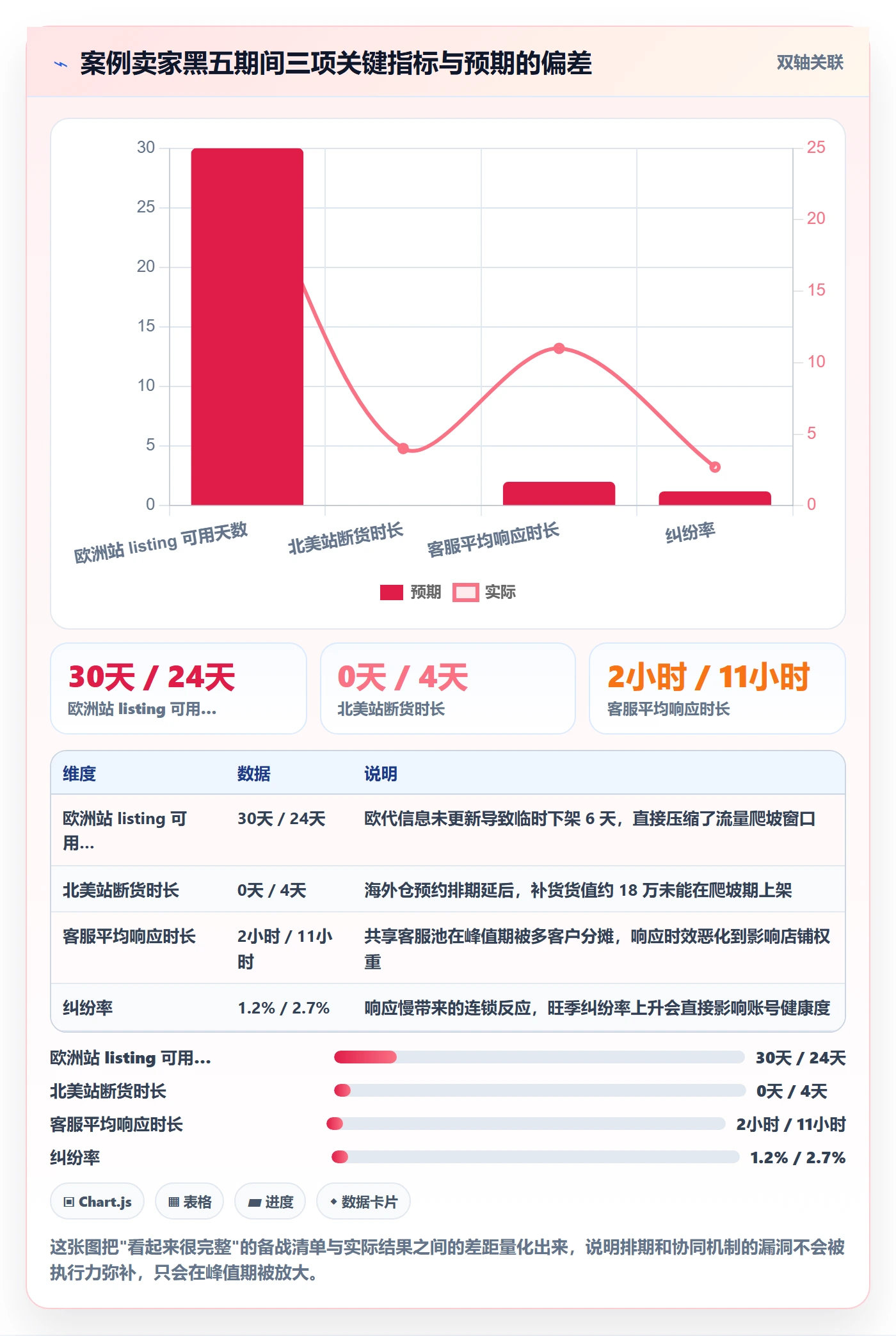 跨境电商一站式服务管理要点：平台入驻的旺季准备如何设计