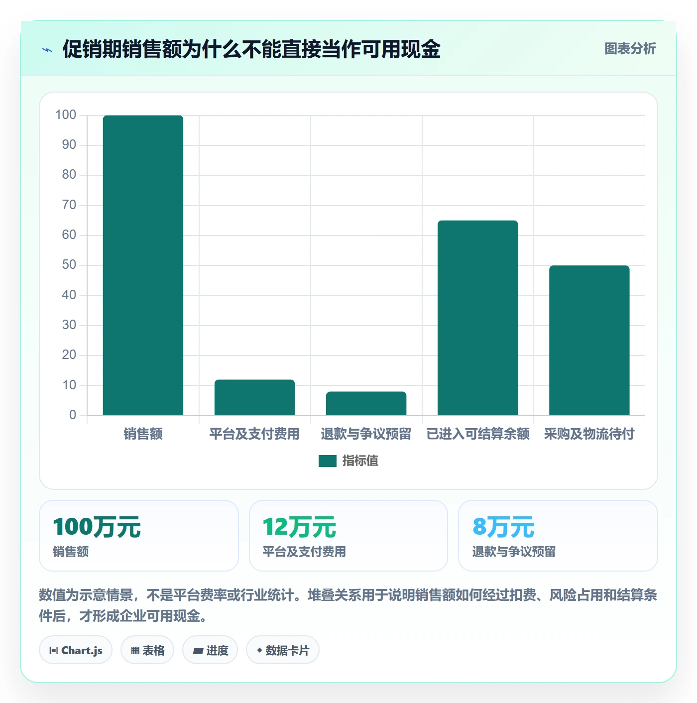 跨境电商怎么选？平台规则相关的回款管理判断标准