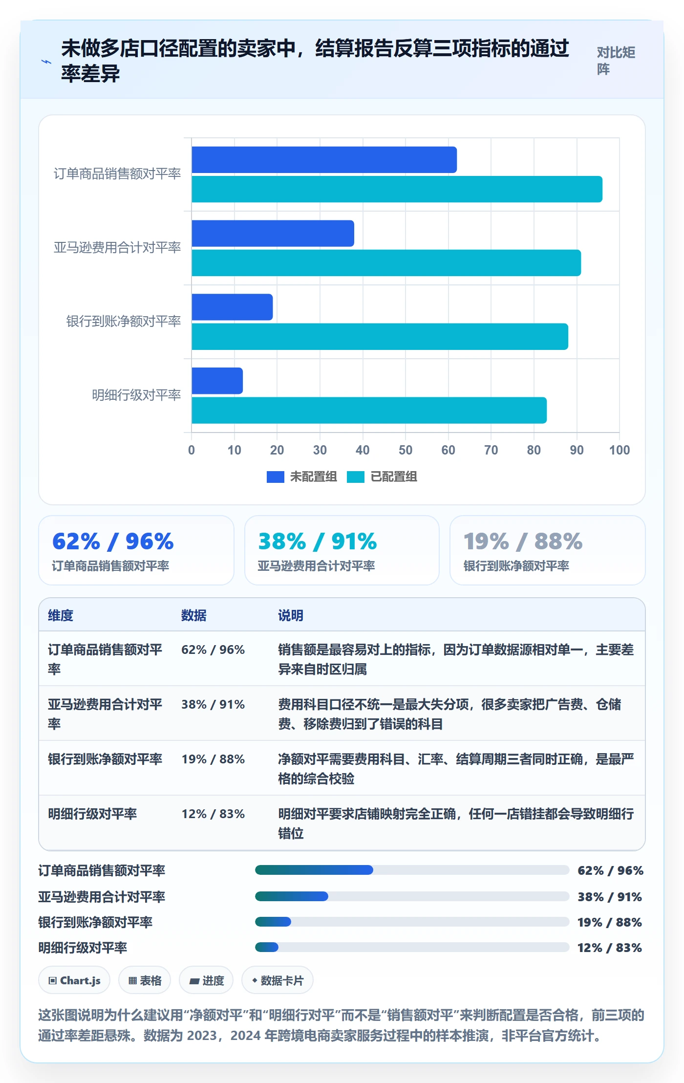 亚马逊软件配置指南:数据报表需要哪些多店经营设置