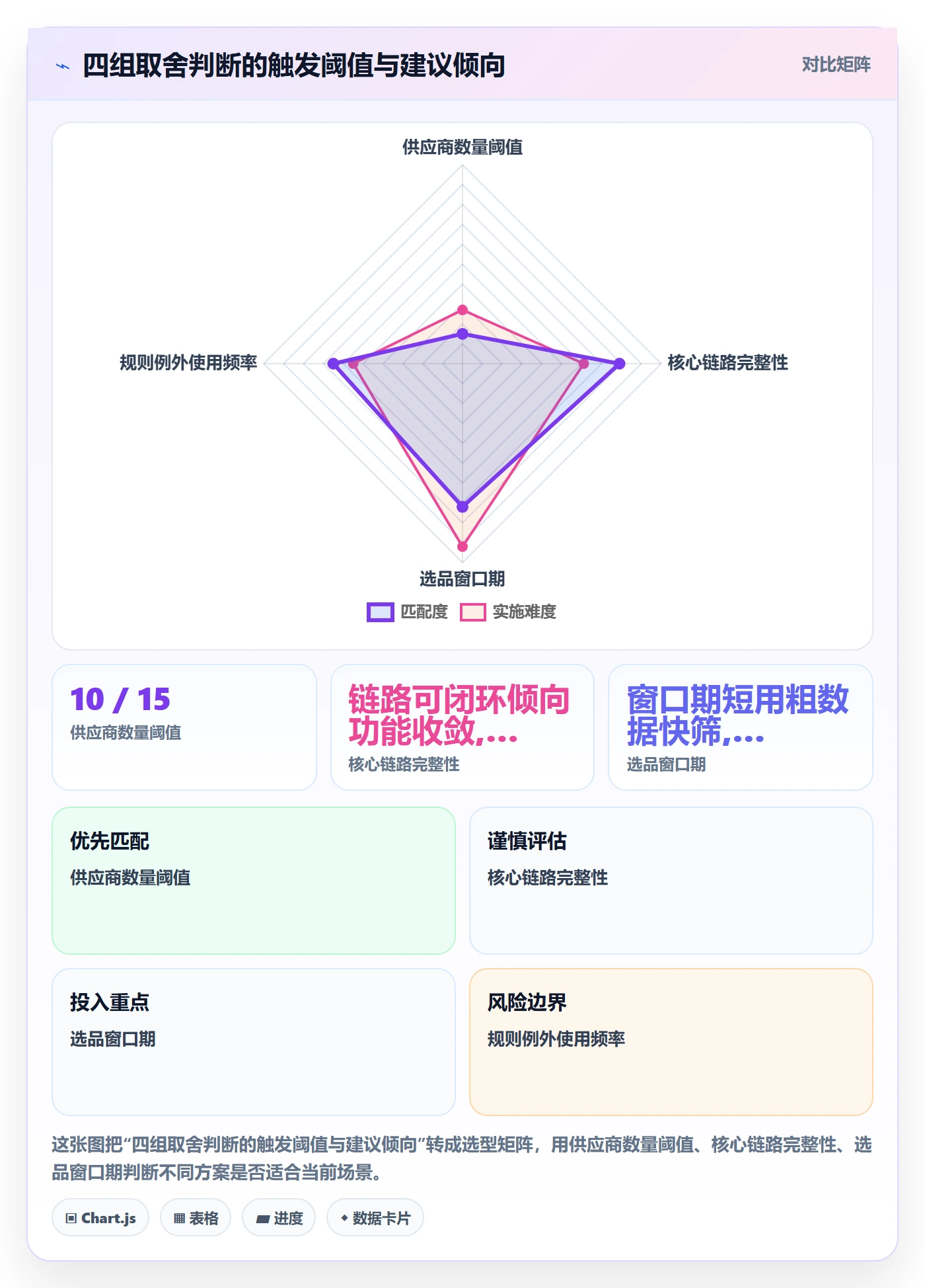 跨境电商一站式服务决策指南：用系统搭建判断选品采购方案