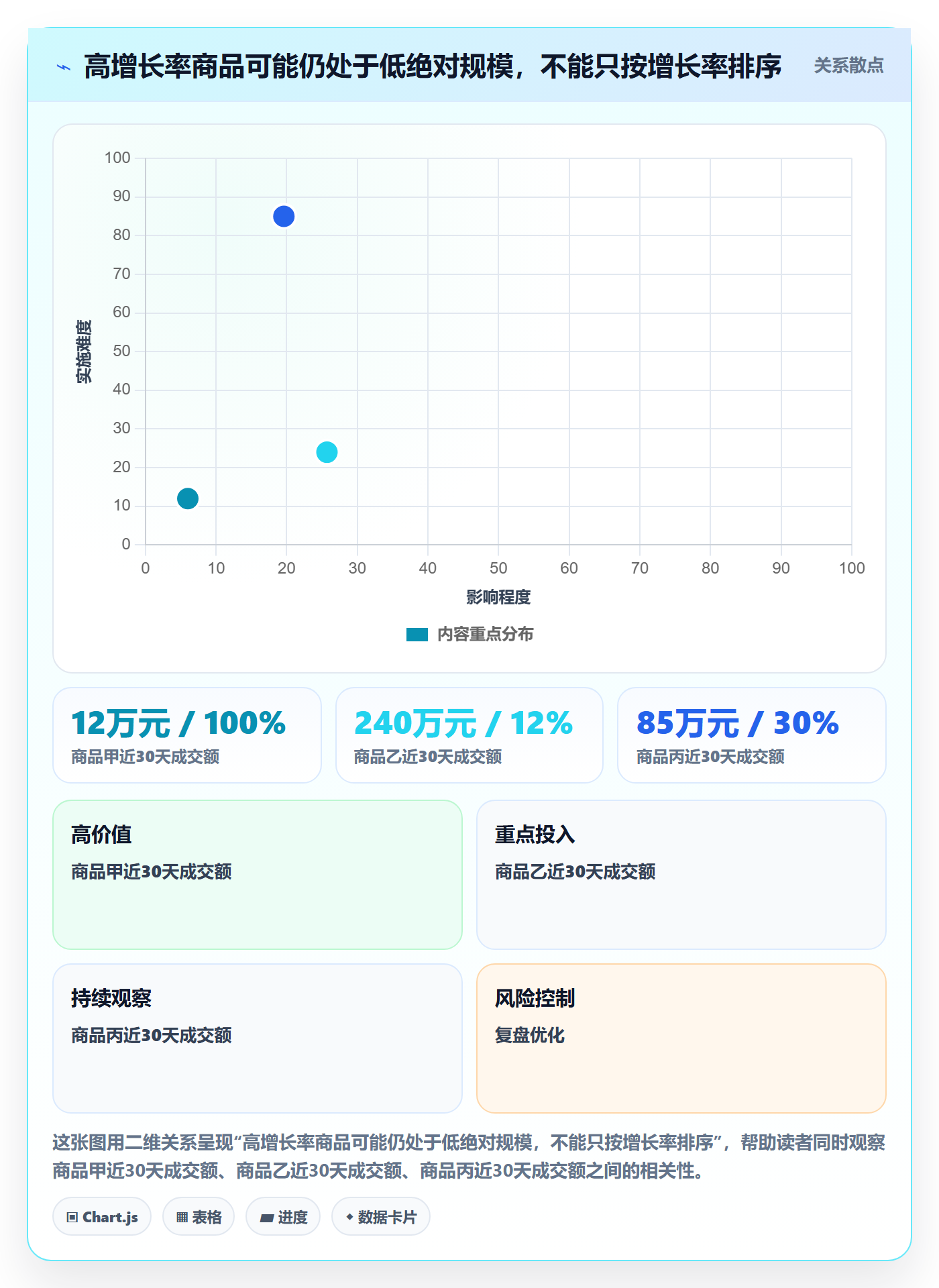 电商数据查询网站使用技巧：行业趋势对应的指标体系方法