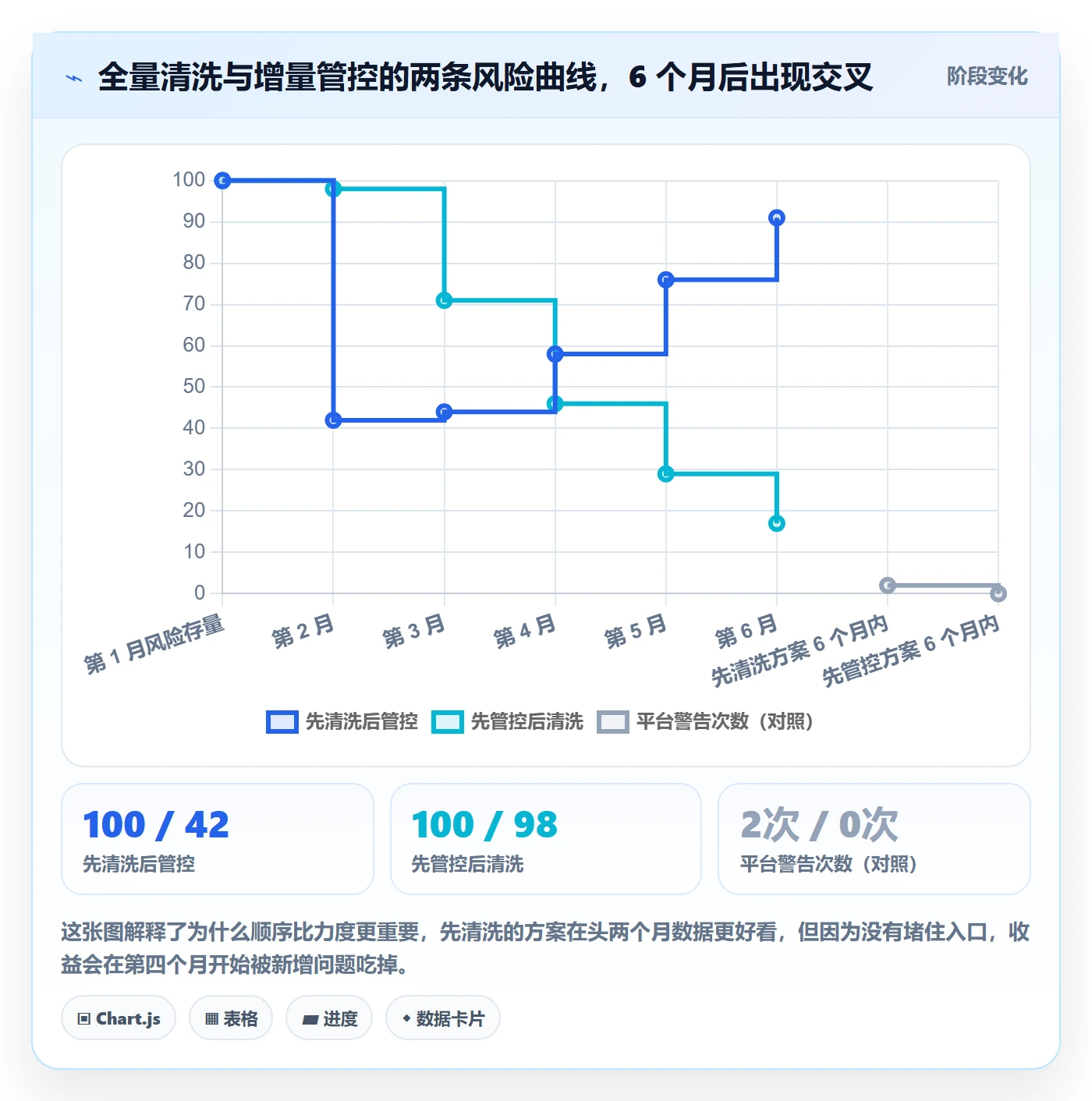 UPC码工作指南:用风险排查解决编码规范问题