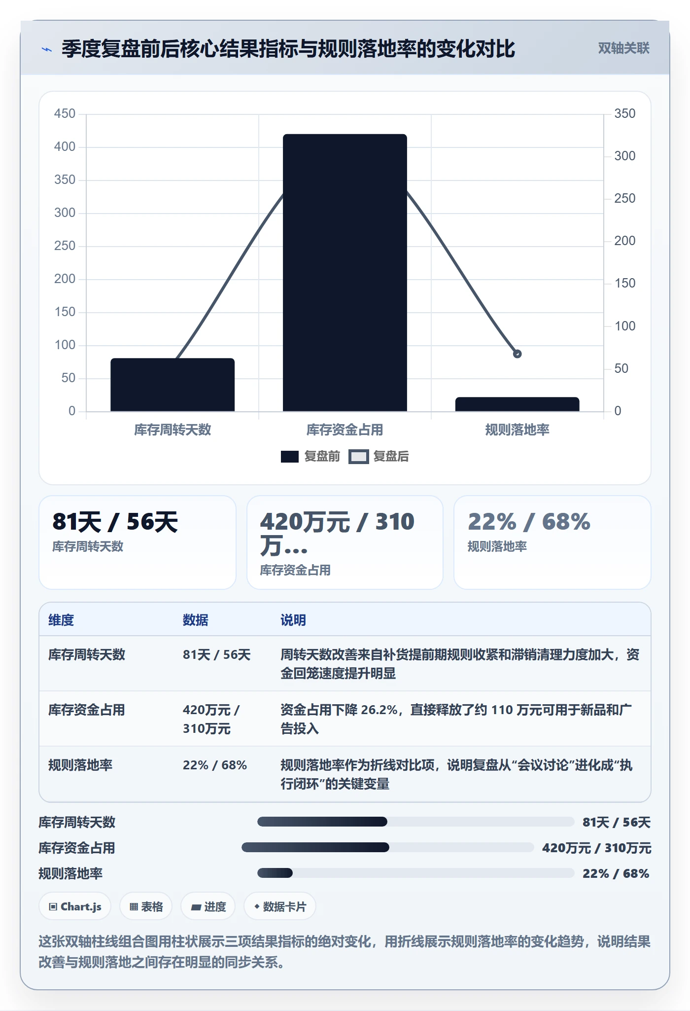亚马逊软件实用方法：围绕库存管理建立季度复盘