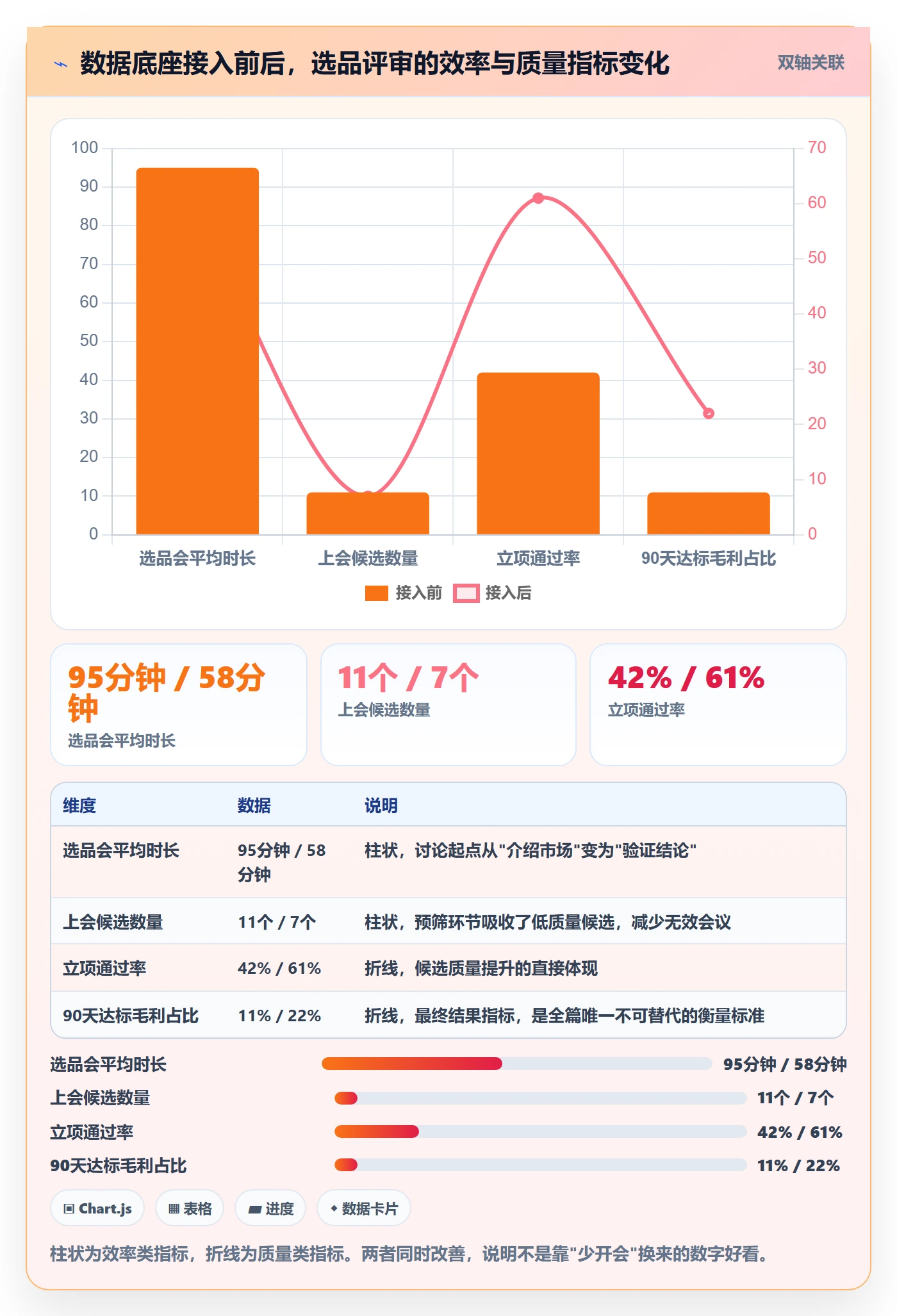 跨境电商运营怎么用？选品上新场景下的团队协同拆解