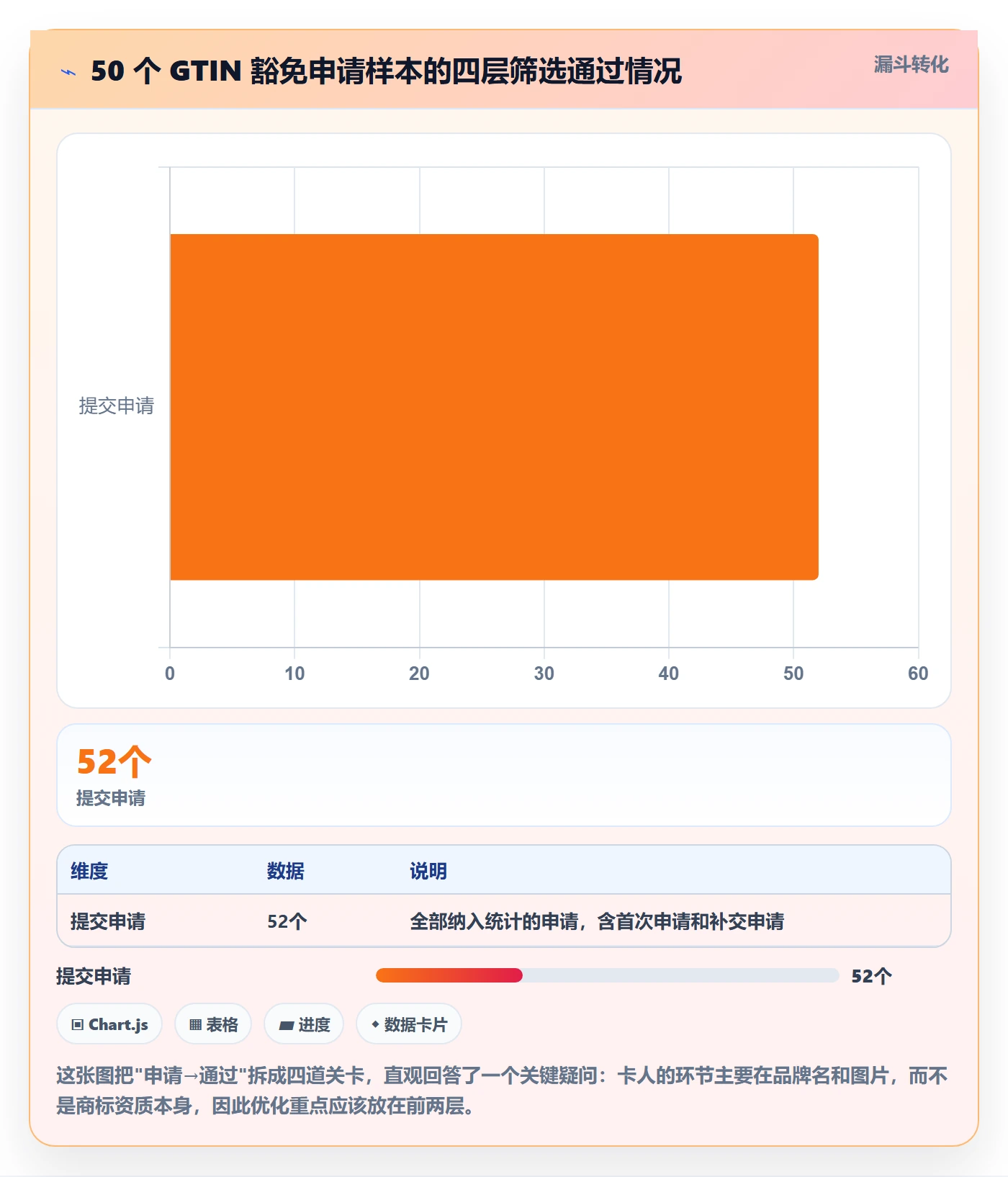 想做好UPC码，先掌握平台规则中的豁免申请