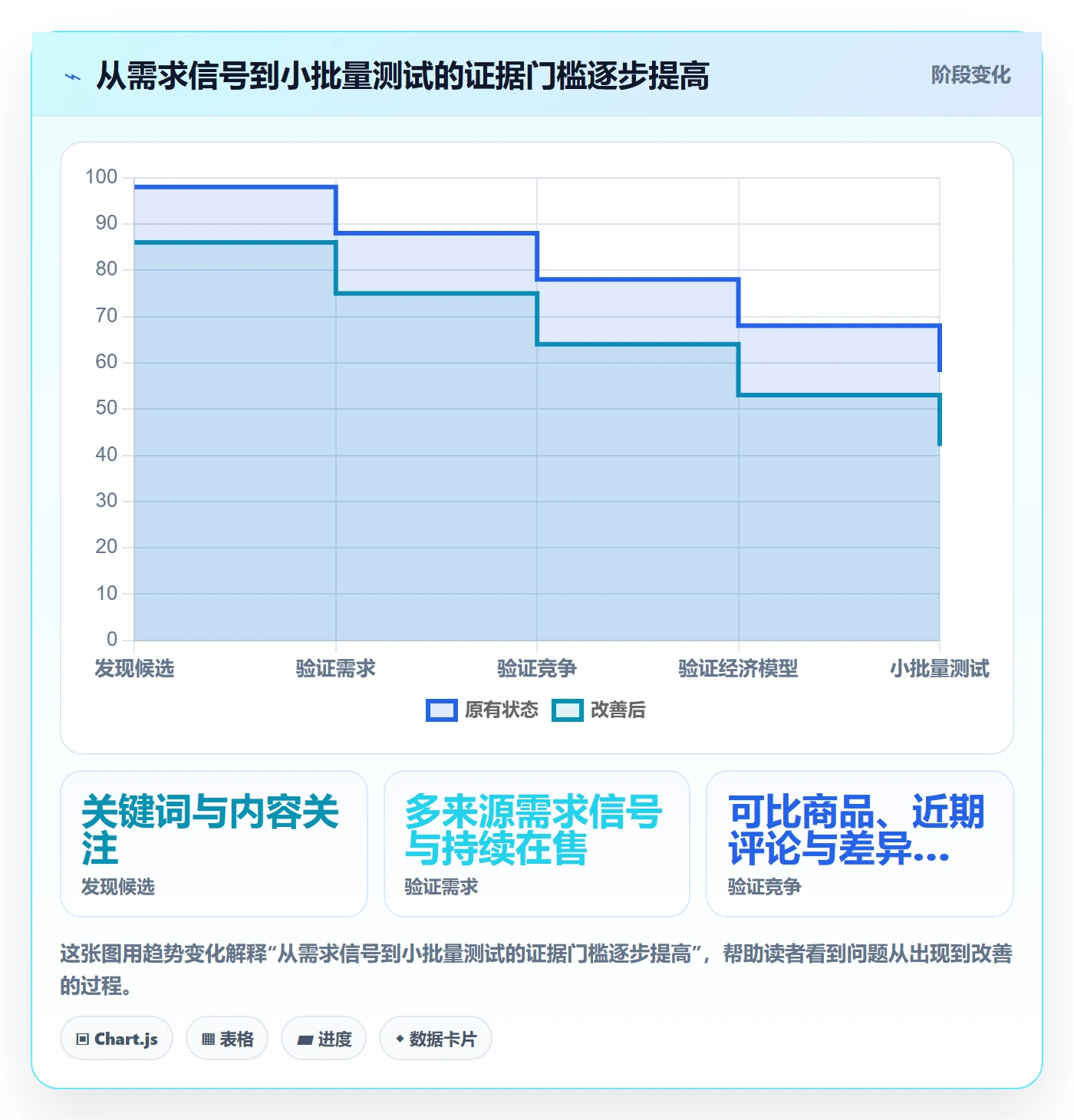 temu落地清单：选品定价相关的市场调研事项