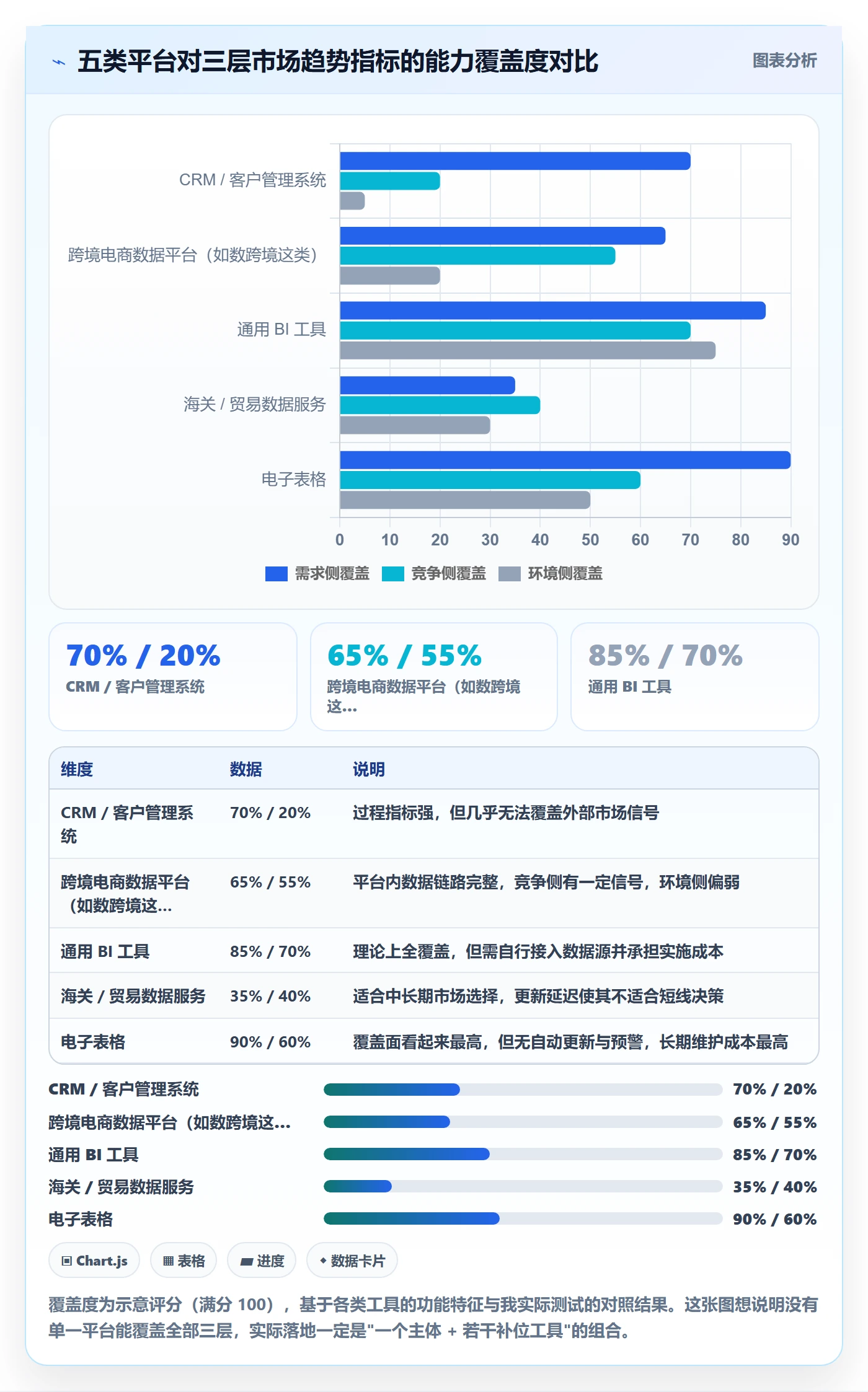 外贸数据分析平台落地清单：市场趋势相关的指标体系事项