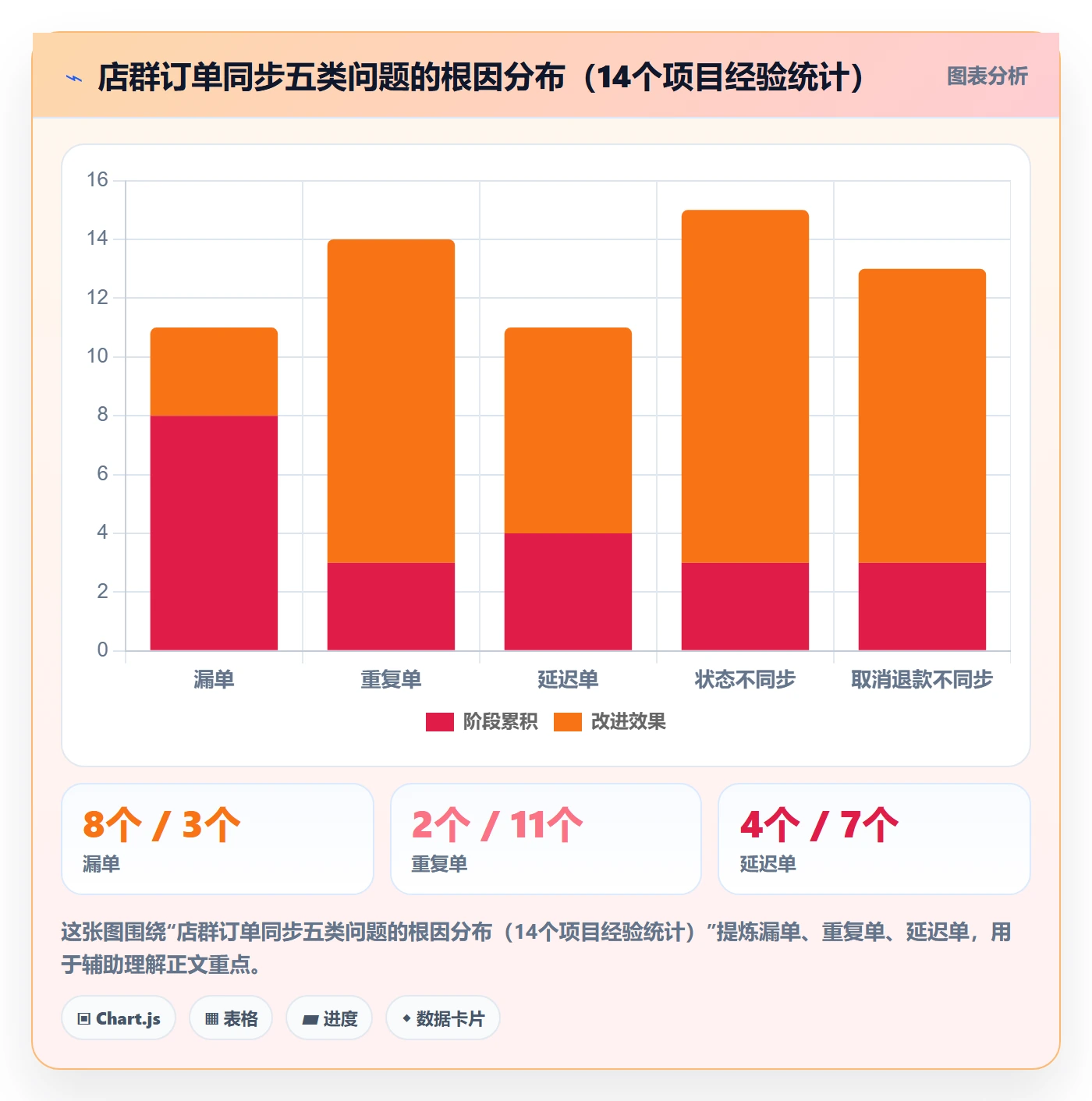 erp跨境电商管理要点：订单同步的店群管理如何设计