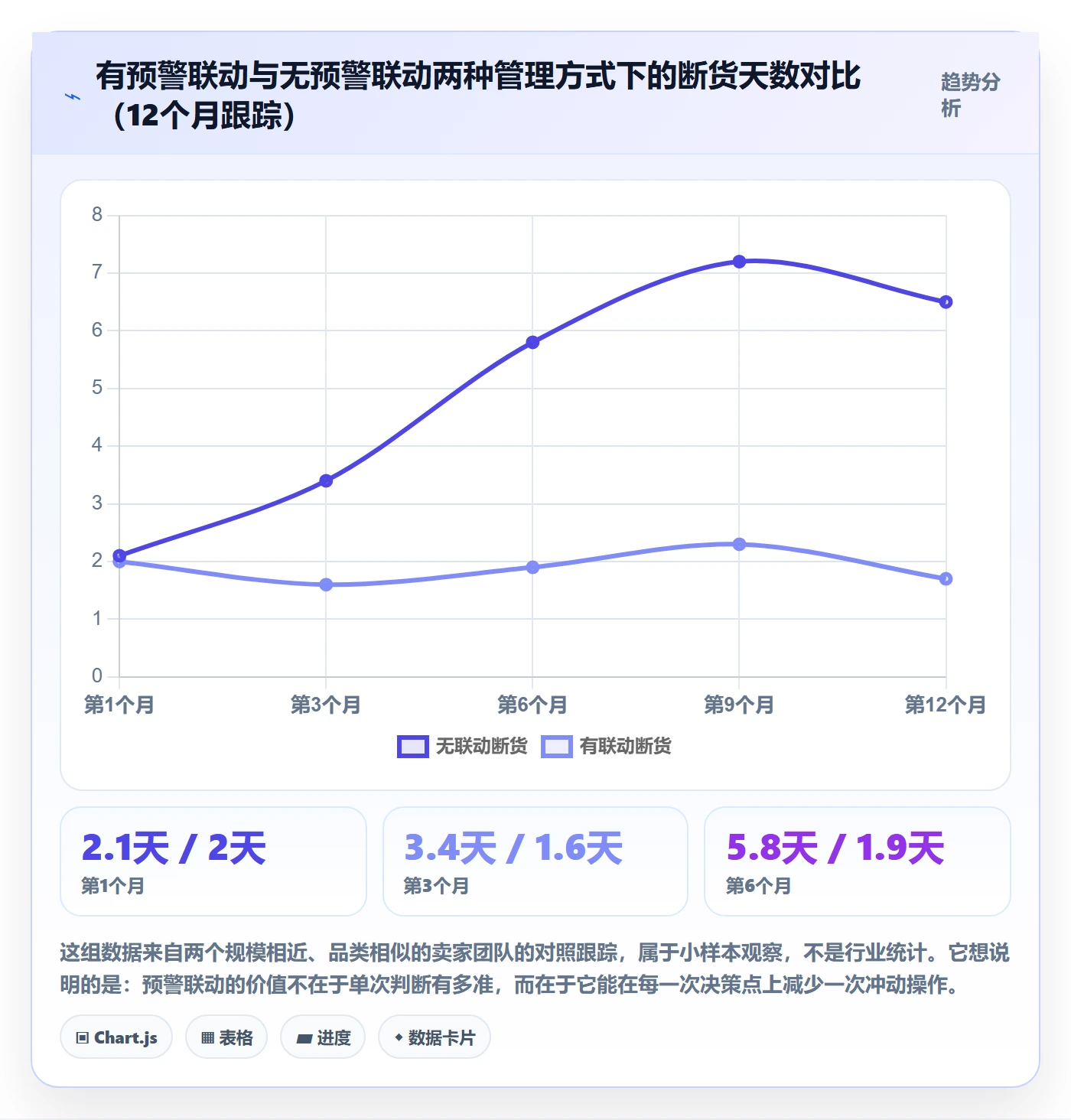 亚马逊软件规划方法：库存管理与新手避坑如何衔接