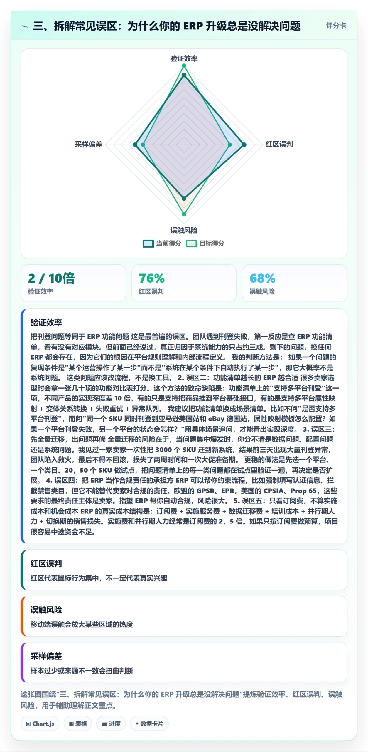 三、拆解常见误区：为什么你的 ERP 升级总是没解决问题