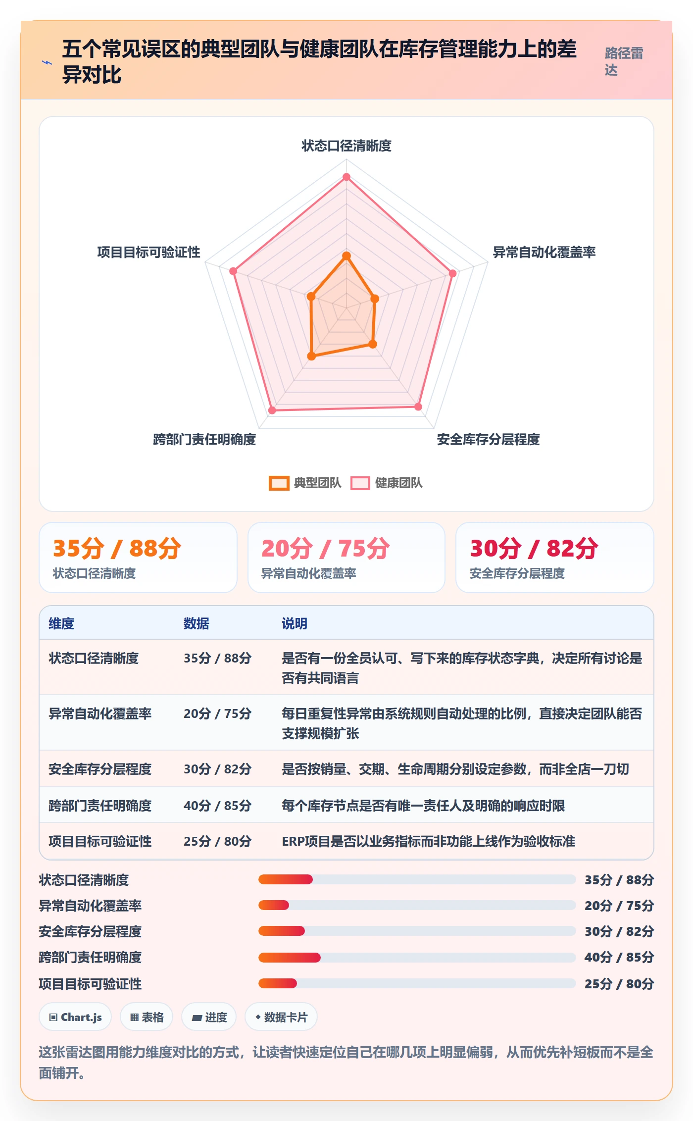erp跨境电商使用技巧：库存管理对应的供应链协同方法