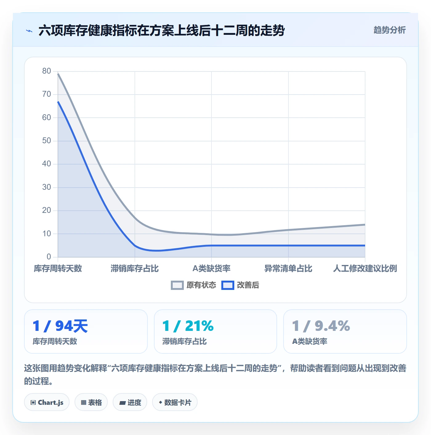跨境电商运营决策指南：用自动化方案判断库存计划方案