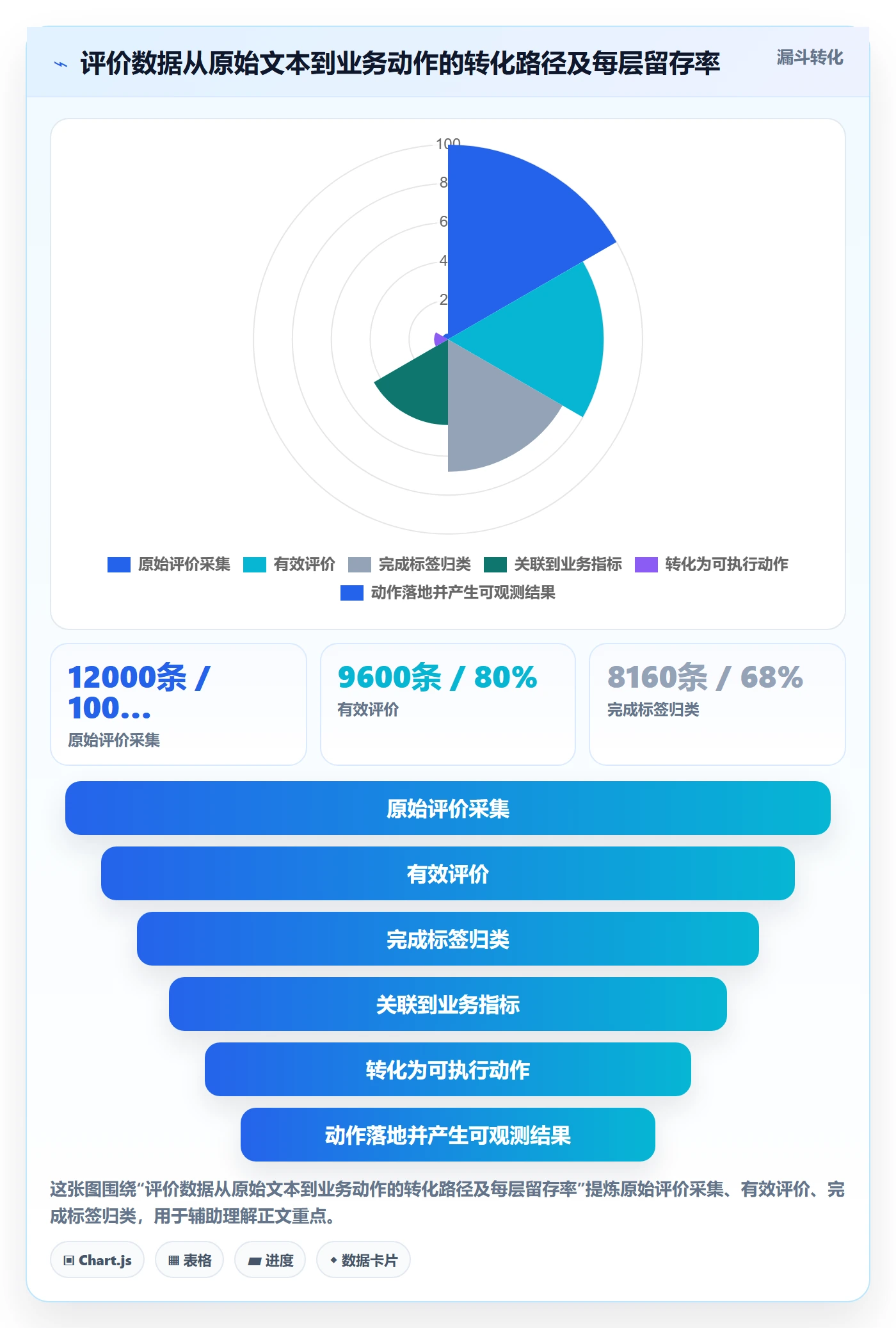 商品分析怎么用？用户评价场景下的增长策略拆解