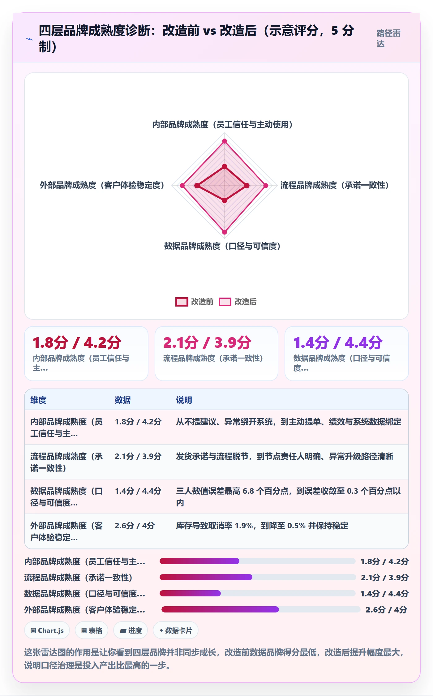 erp跨境电商问题诊断：系统实施如何用品牌建设改进
