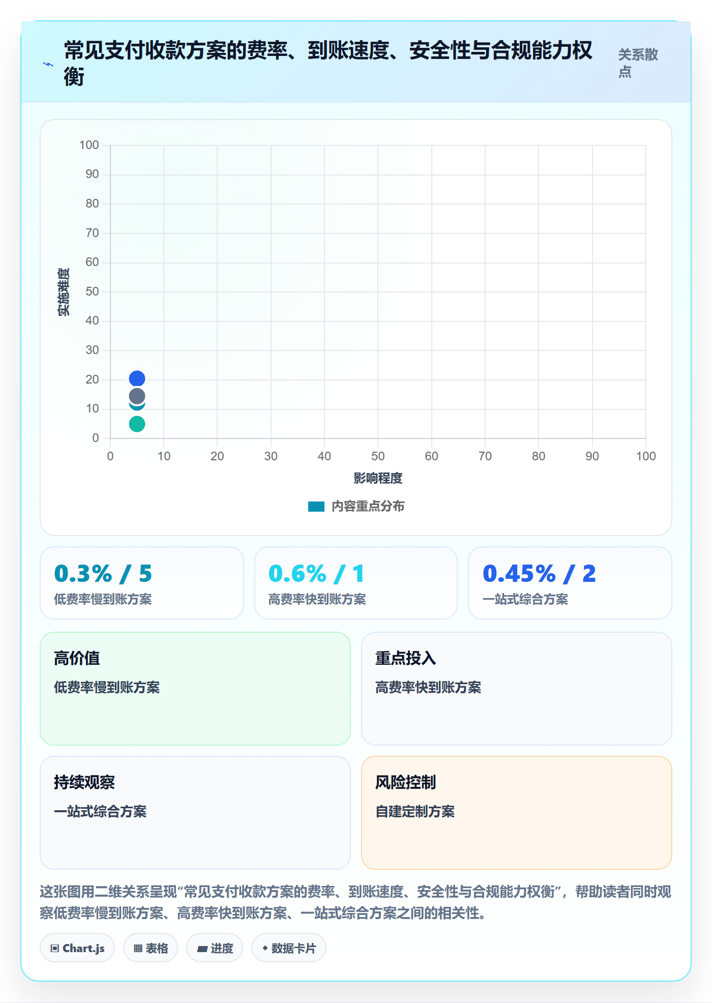跨境电商一站式服务避坑指南：支付收款环节的系统搭建要注意什么