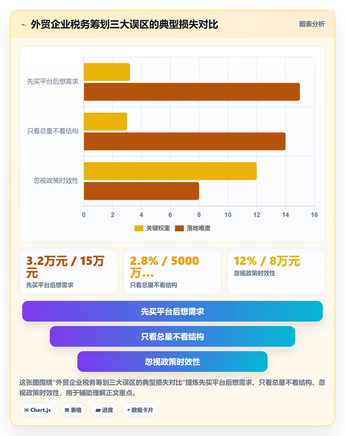 外贸数据分析平台税务筹划：市场趋势从哪里开始