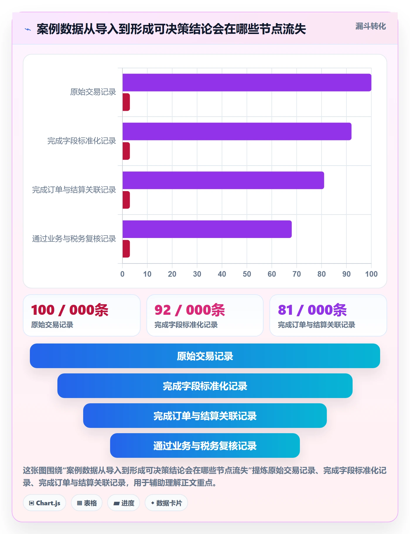 跨境电商业务拆解：税务合规为什么影响案例拆解