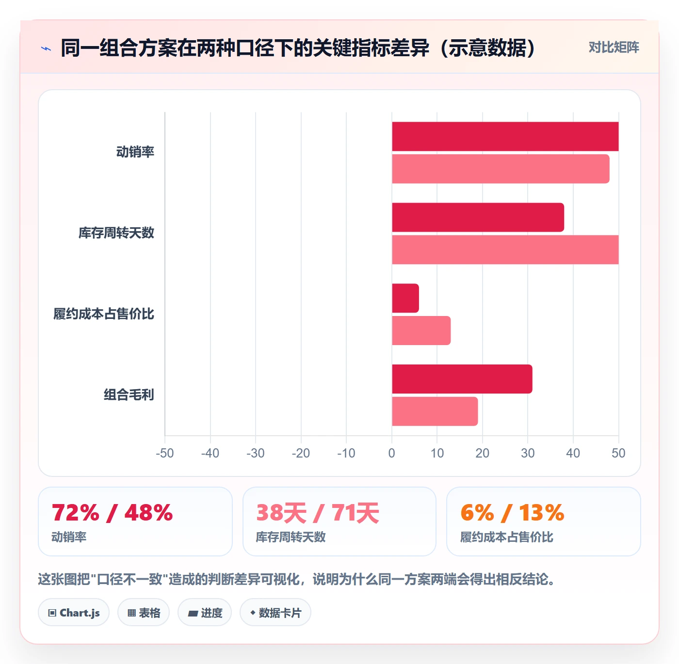商品分析避坑指南：组合优化环节的供应链协同要注意什么