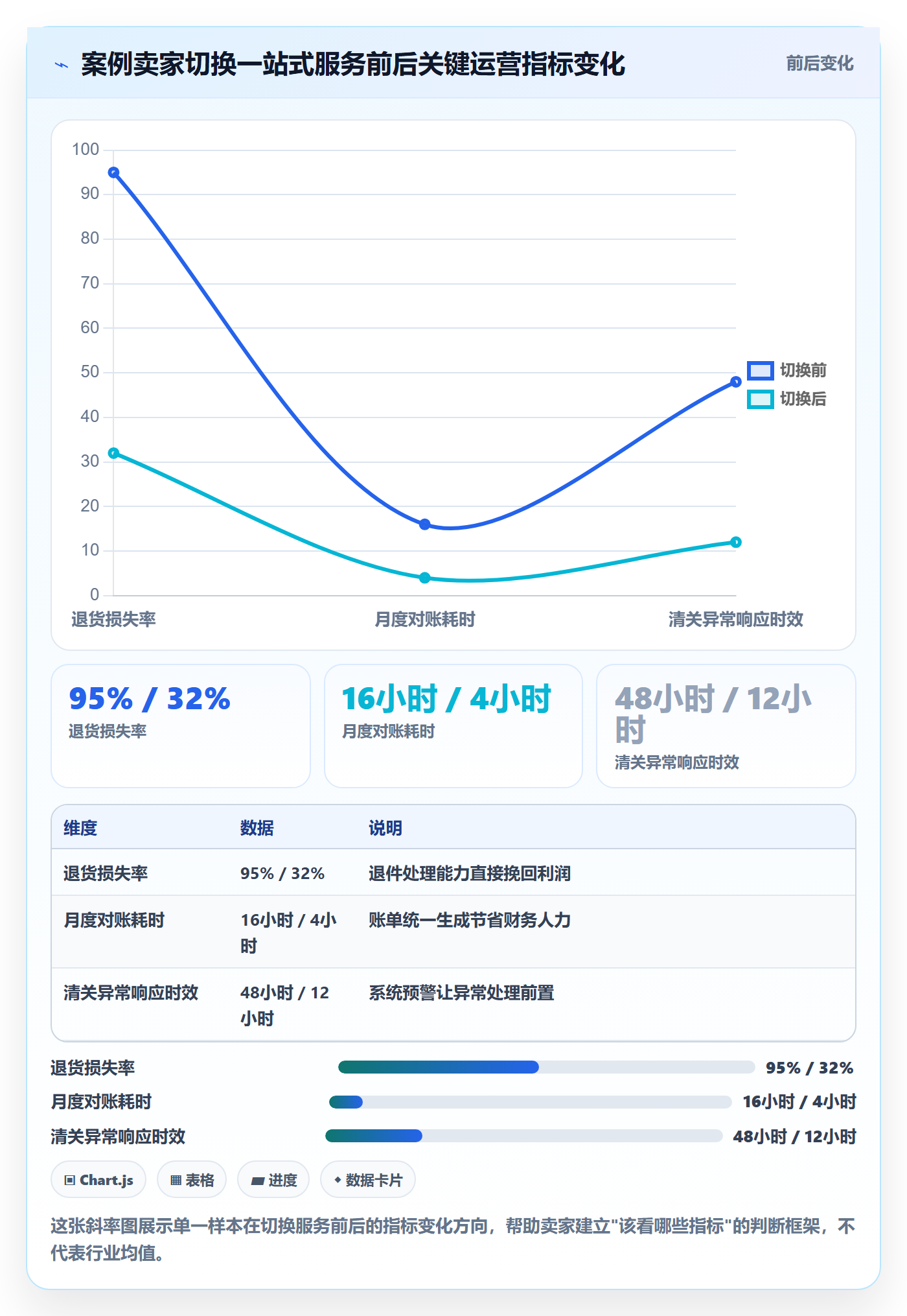 跨境电商一站式服务怎么落地？从仓储物流讲清核心功能