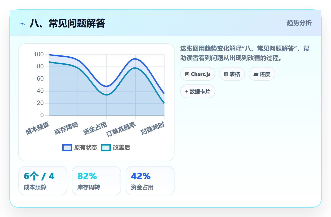 八、常见问题解答