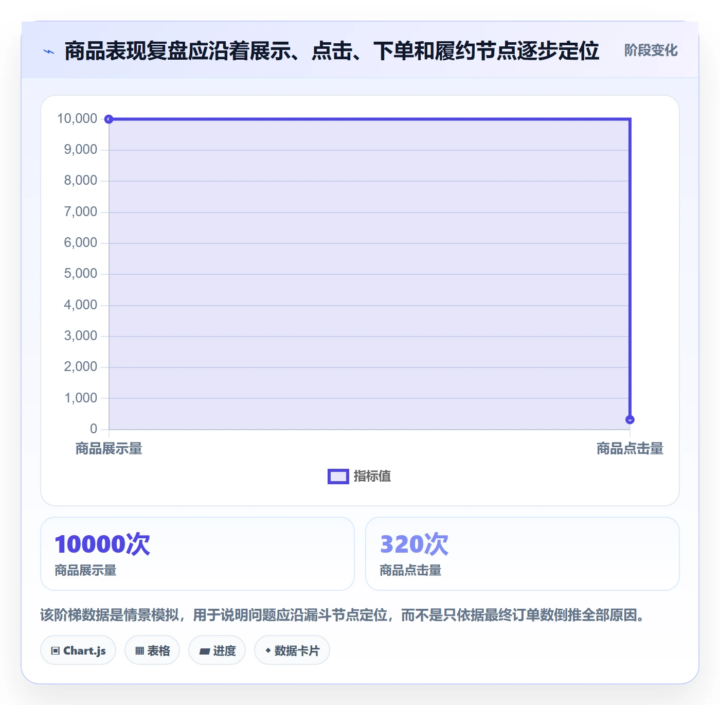 temu实用方法：围绕商品发布建立中小商家