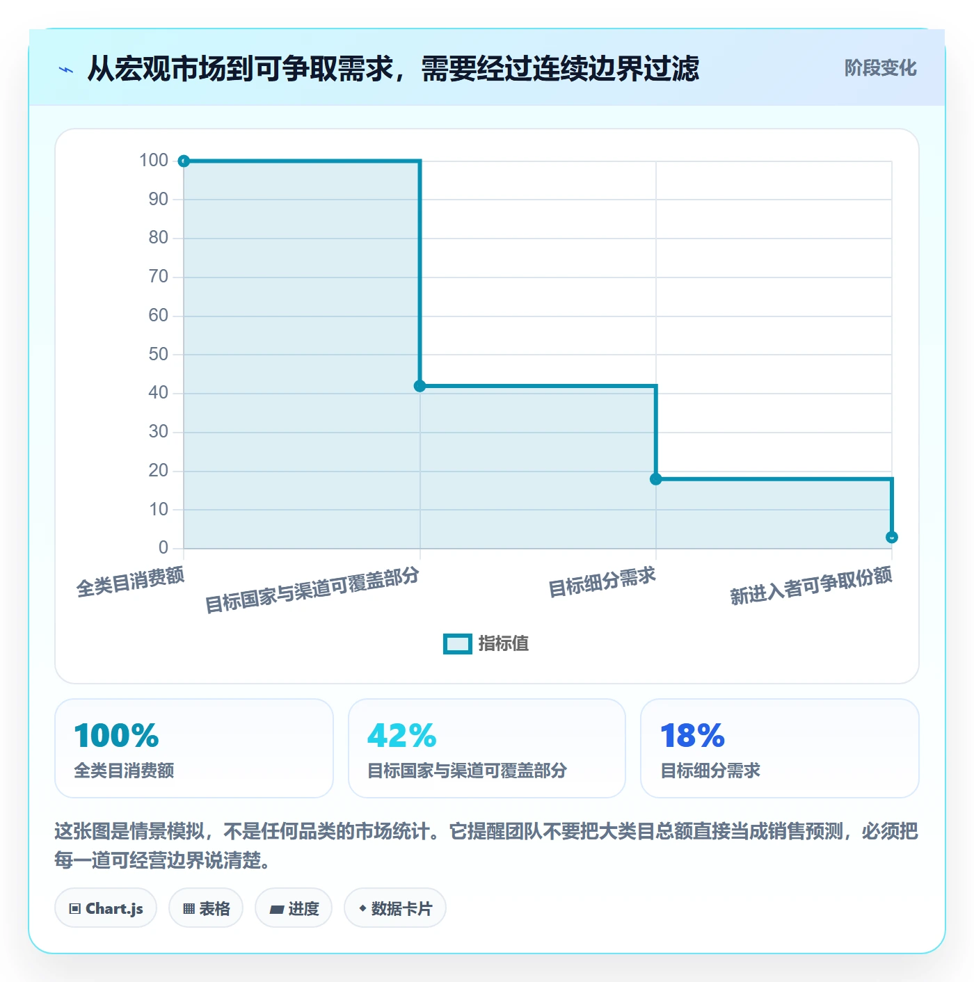 跨境电商升级方案：用市场调研改善选品策略