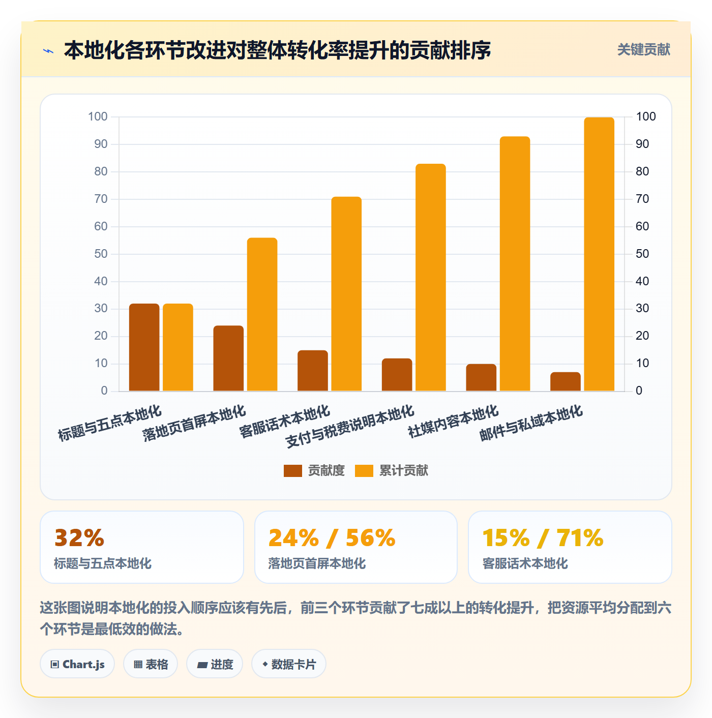 跨境电商运营操作手册：流量获取对应的本地化运营步骤