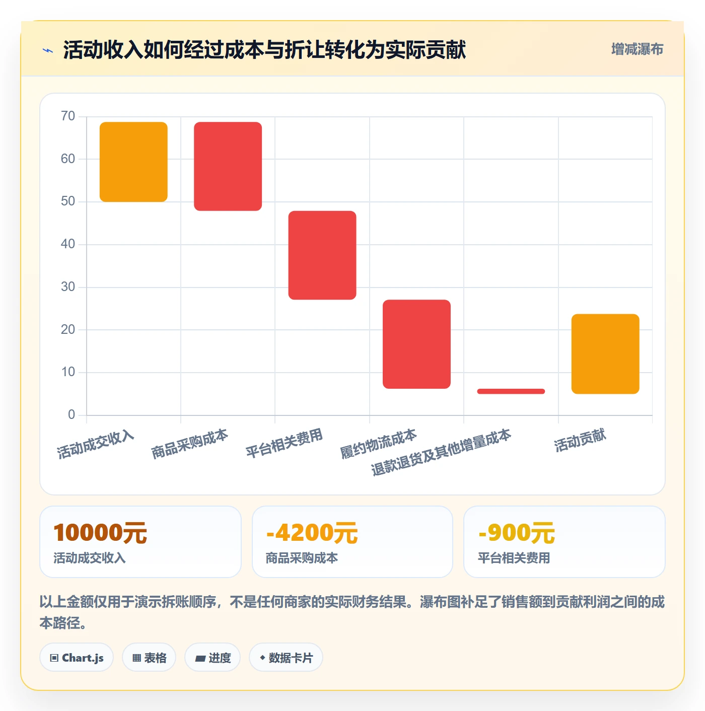 temu基础课：活动流量相关的年度规划一次讲透